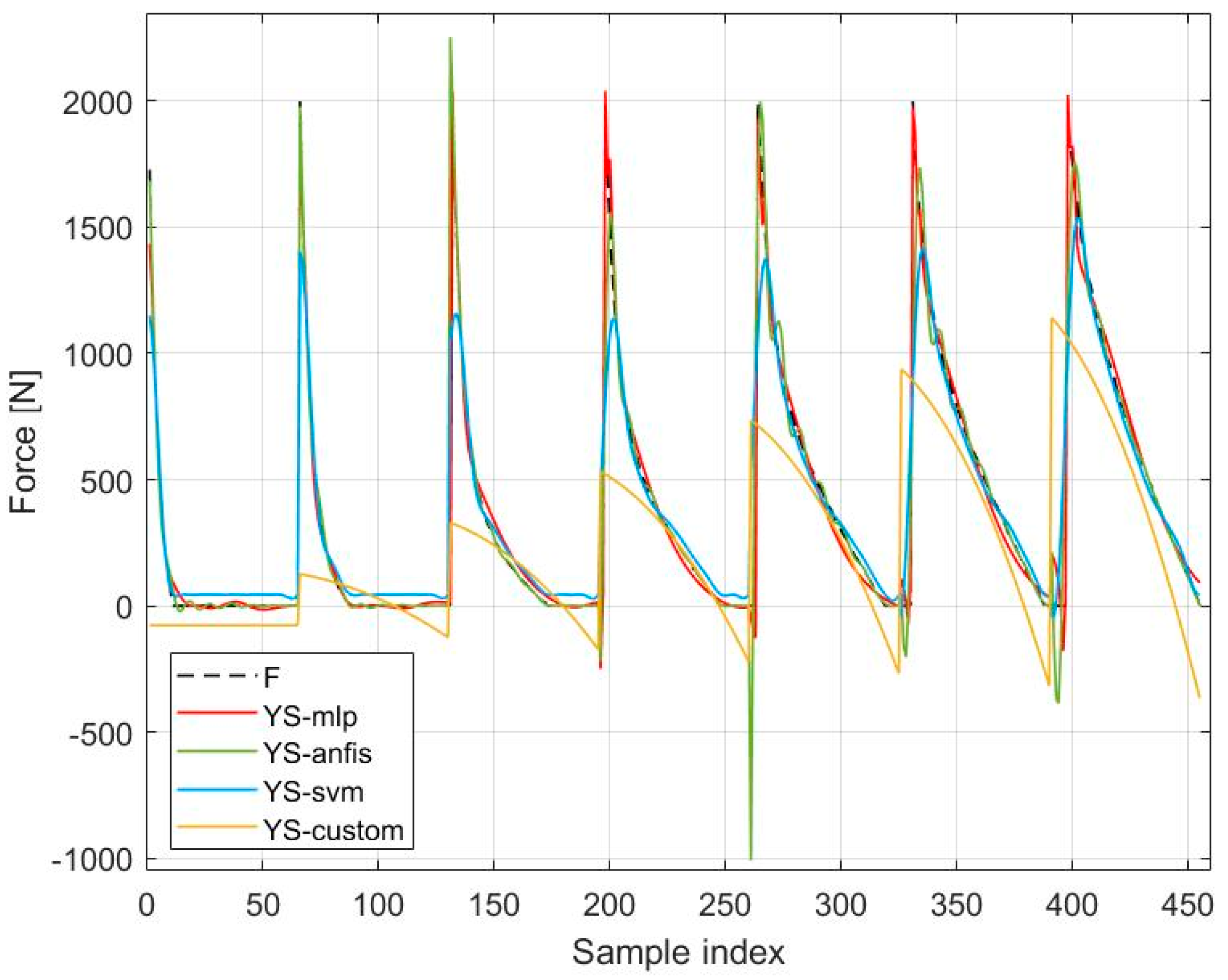 Mathematics 11 00149 g015