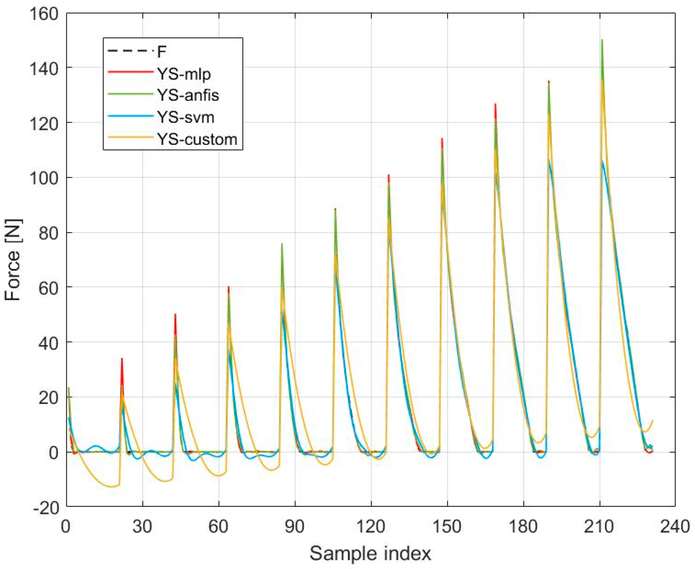 Mathematics 11 00149 g016
