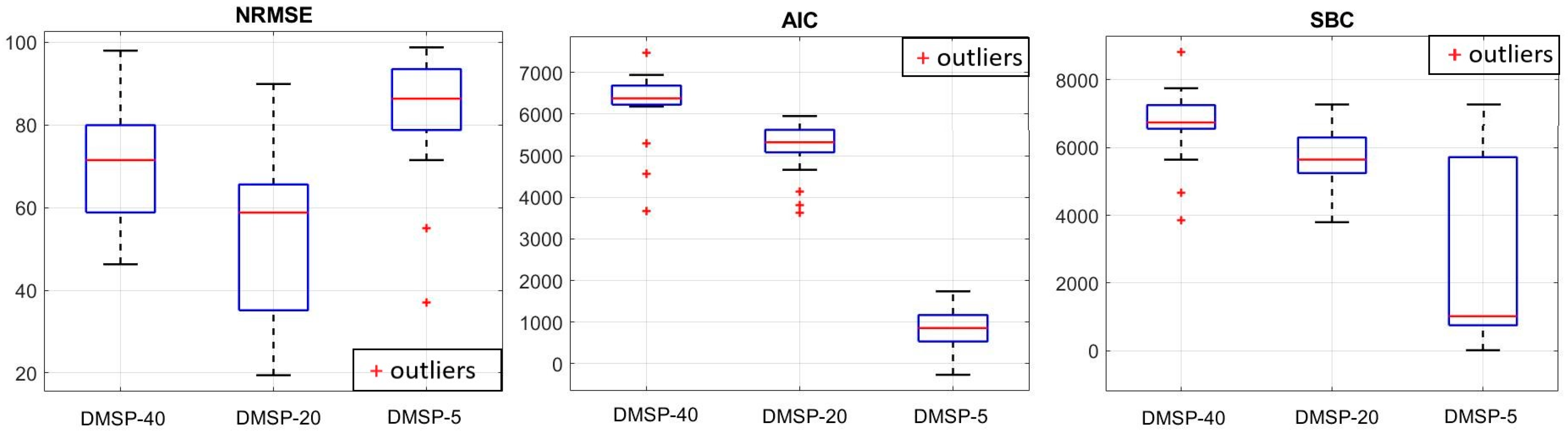 Mathematics 11 00149 g017