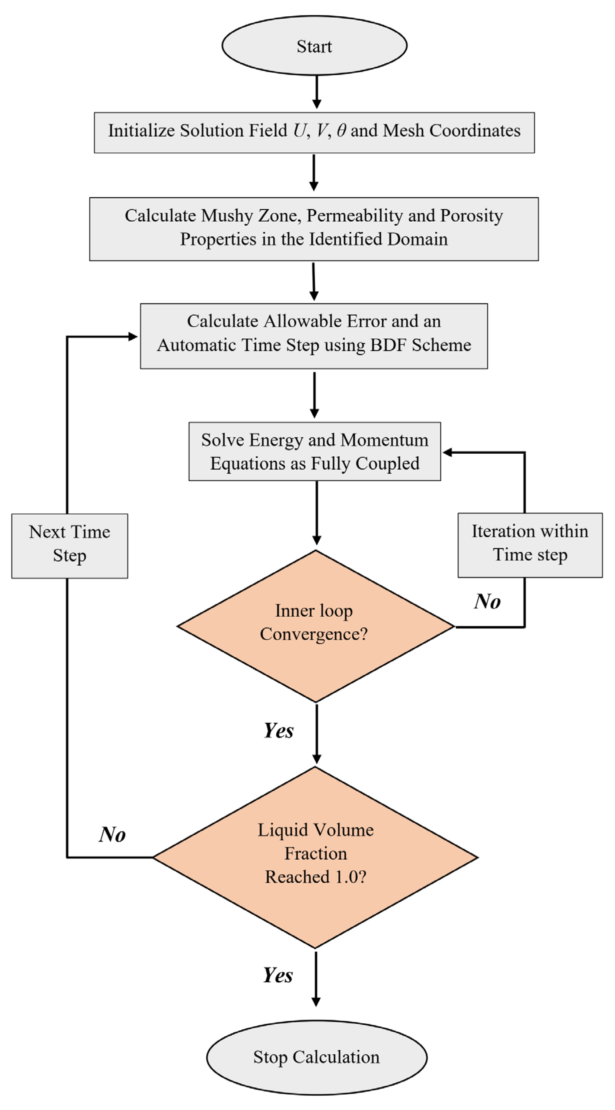 Mathematics 11 00153 g002