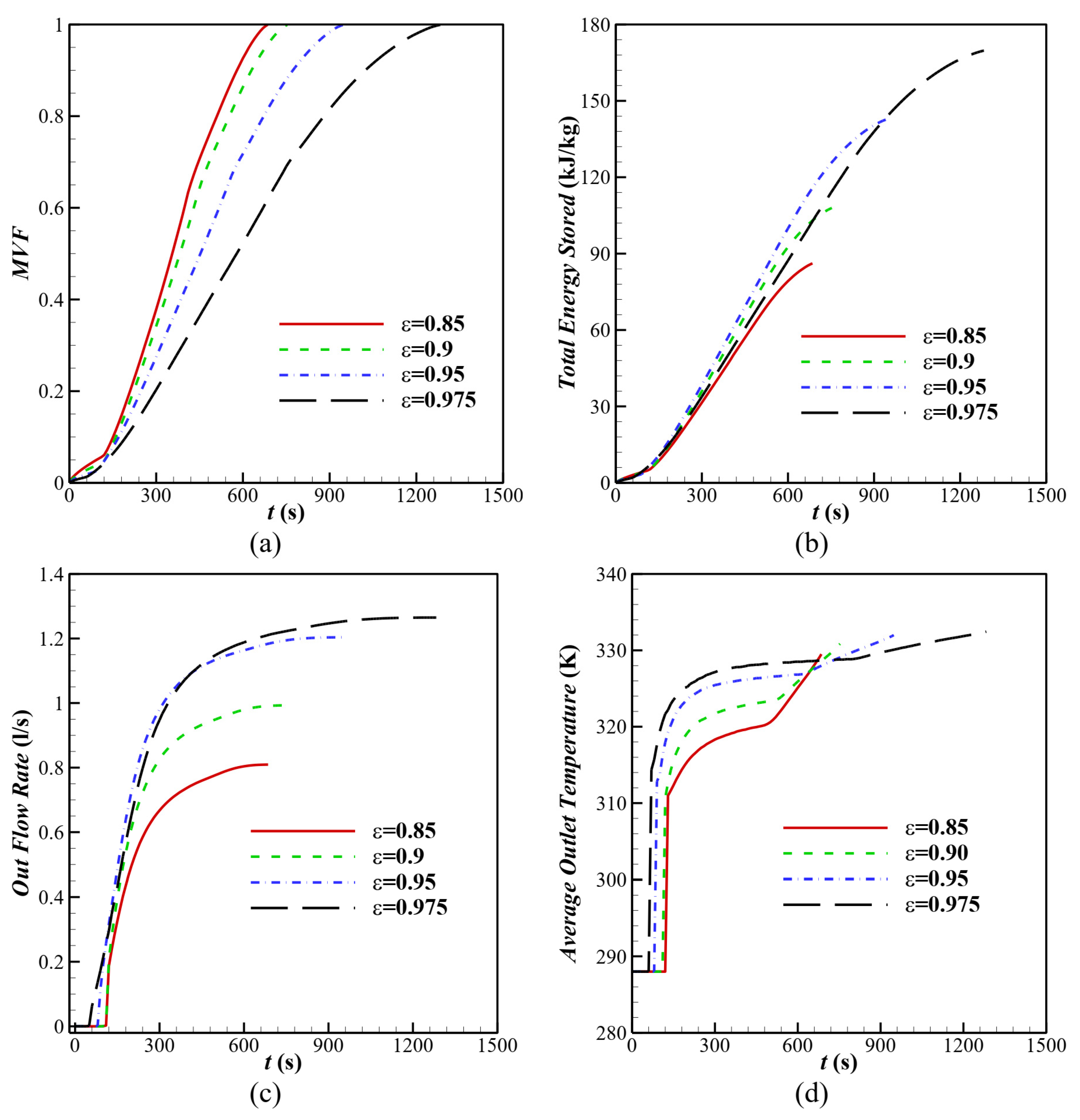 Mathematics 11 00153 g006