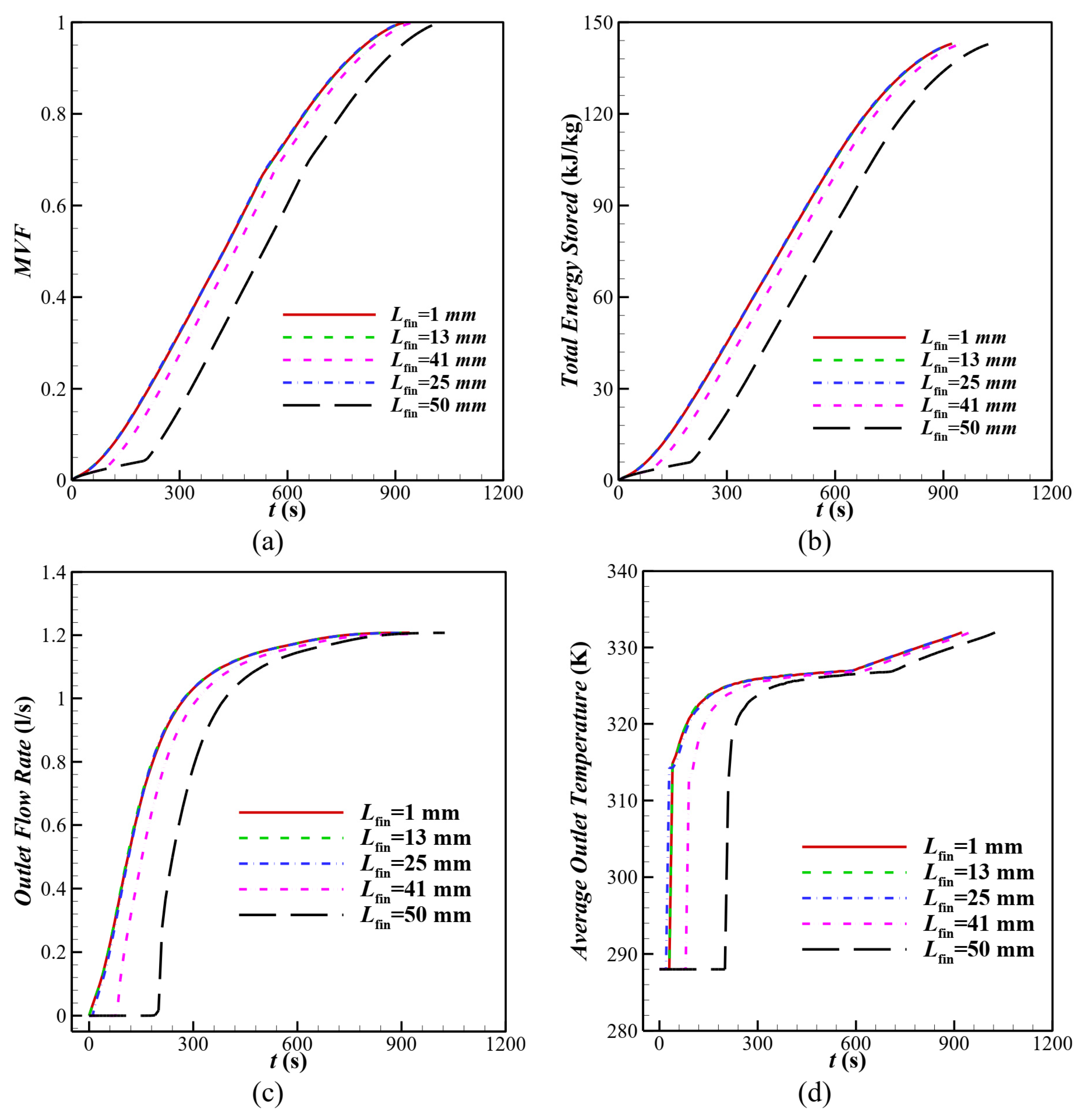 Mathematics 11 00153 g010
