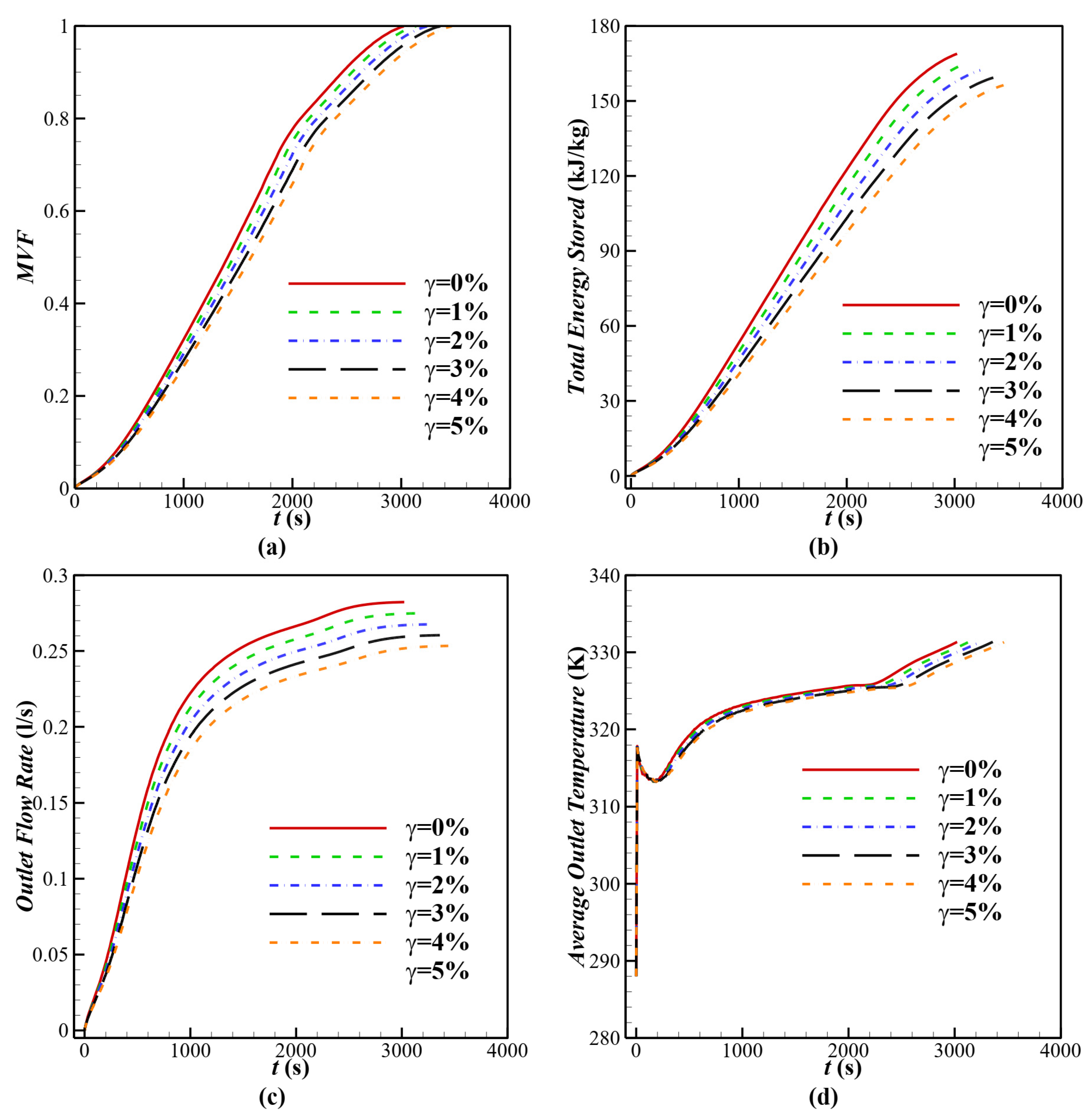 Mathematics 11 00153 g011