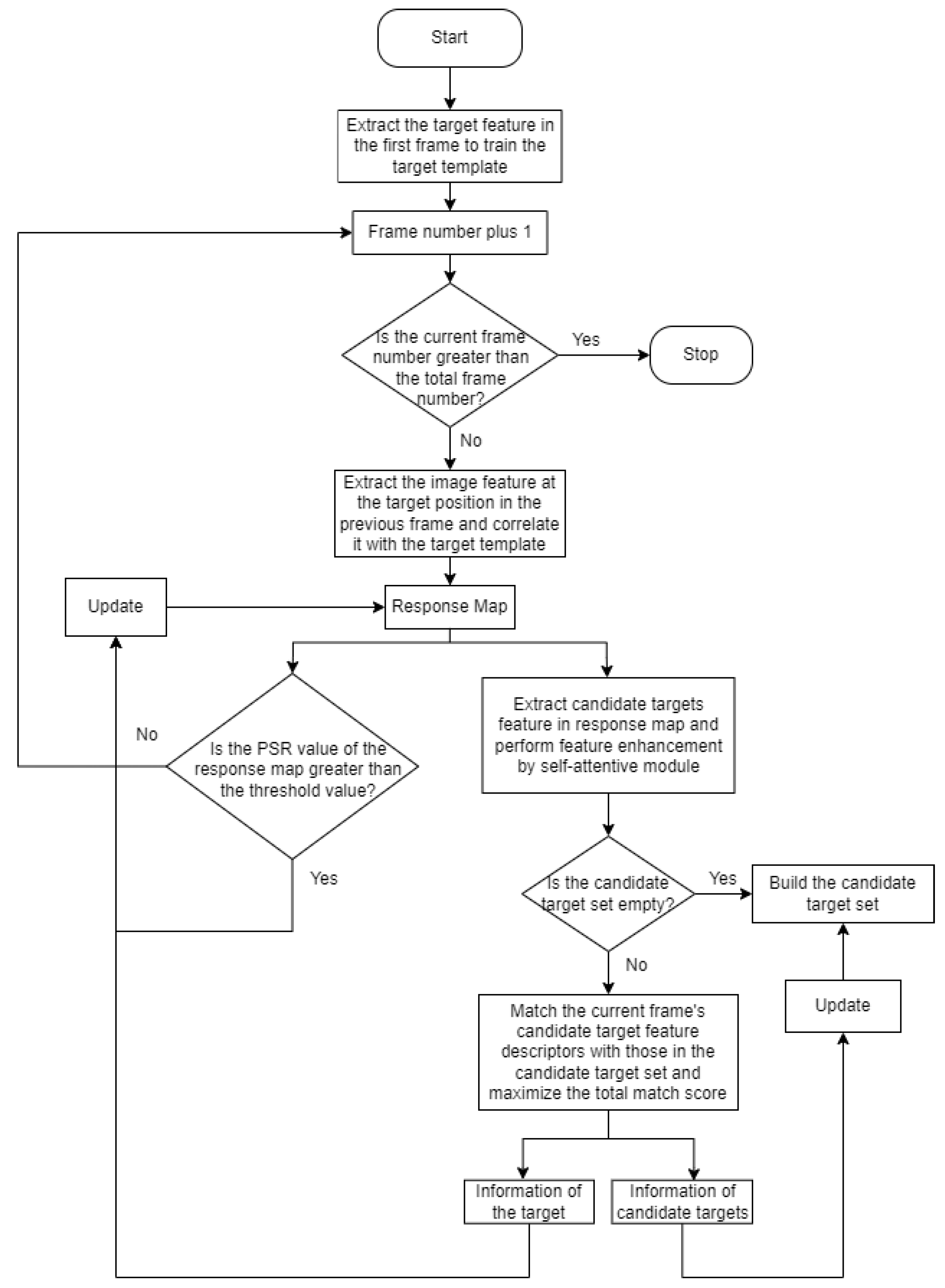 Mathematics 11 00163 g005 Mathematics 11 00163 g005