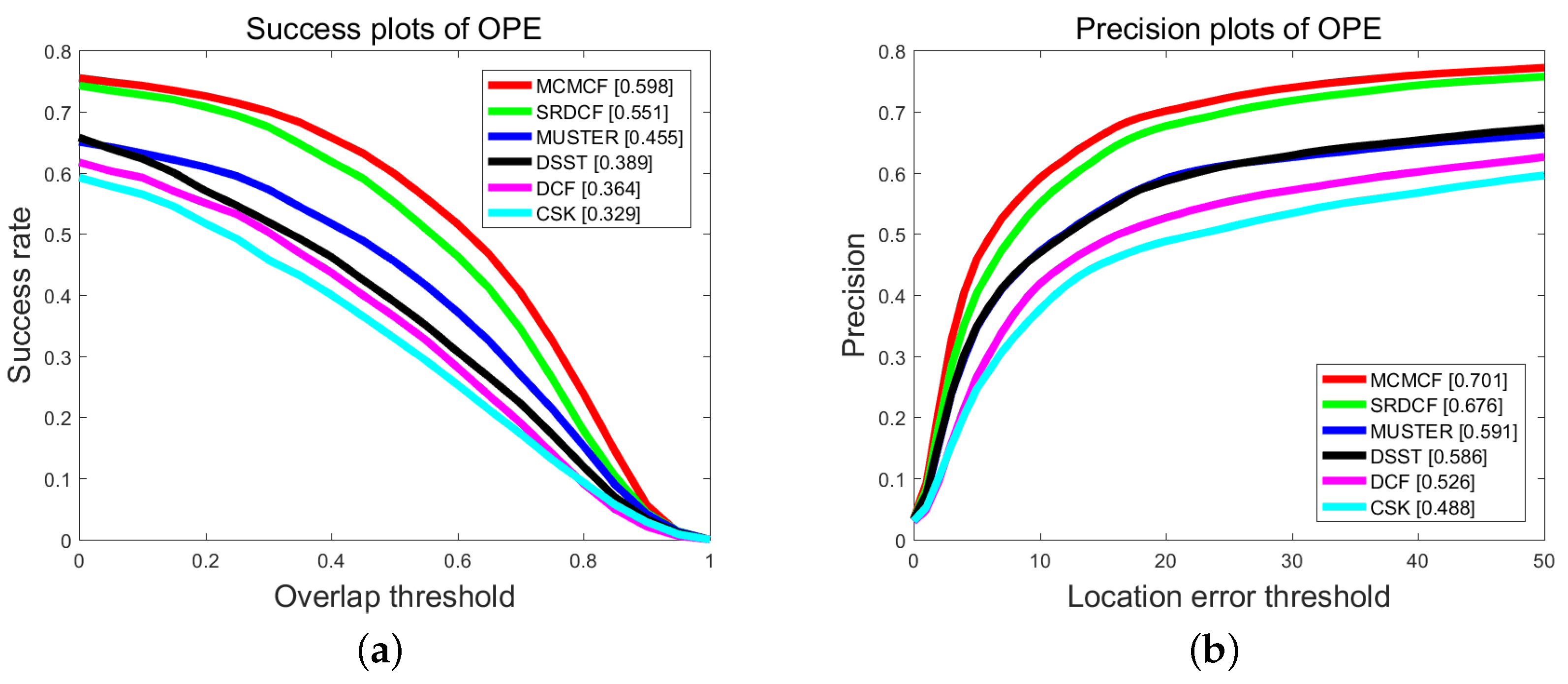 Mathematics 11 00163 g007 Mathematics 11 00163 g007
