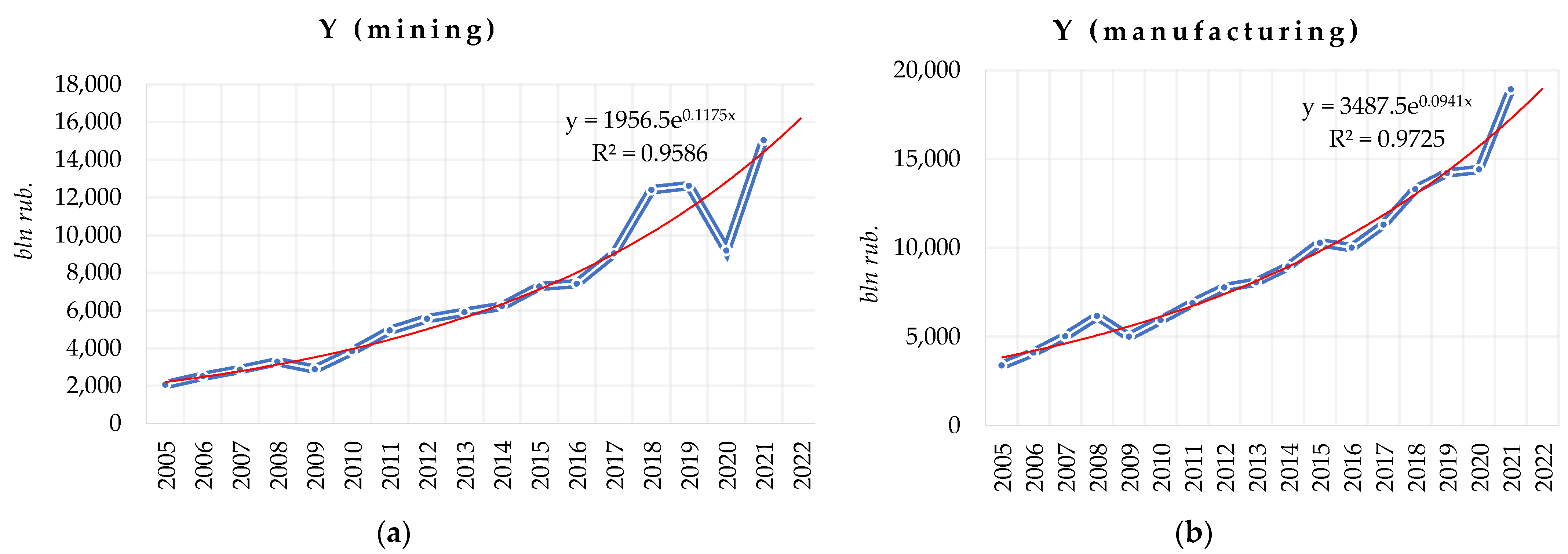 Mathematics 11 00164 g003