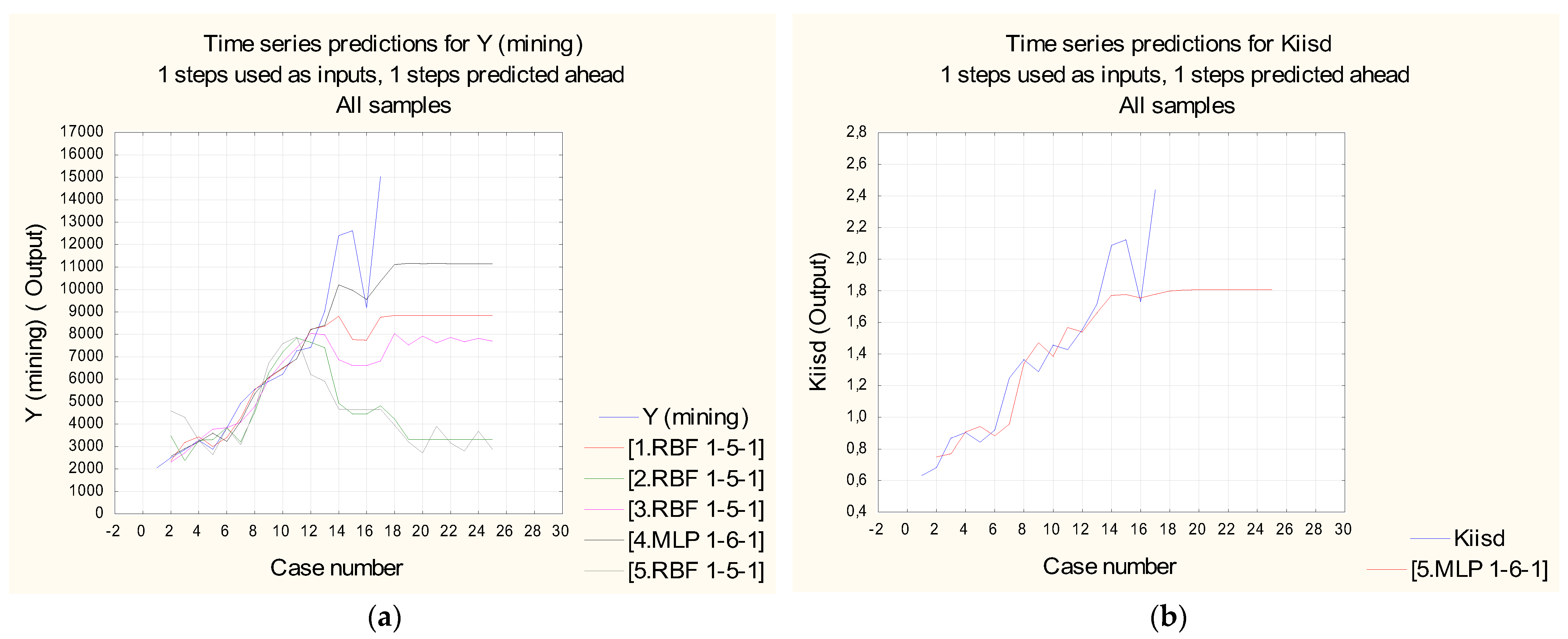 Mathematics 11 00164 g005