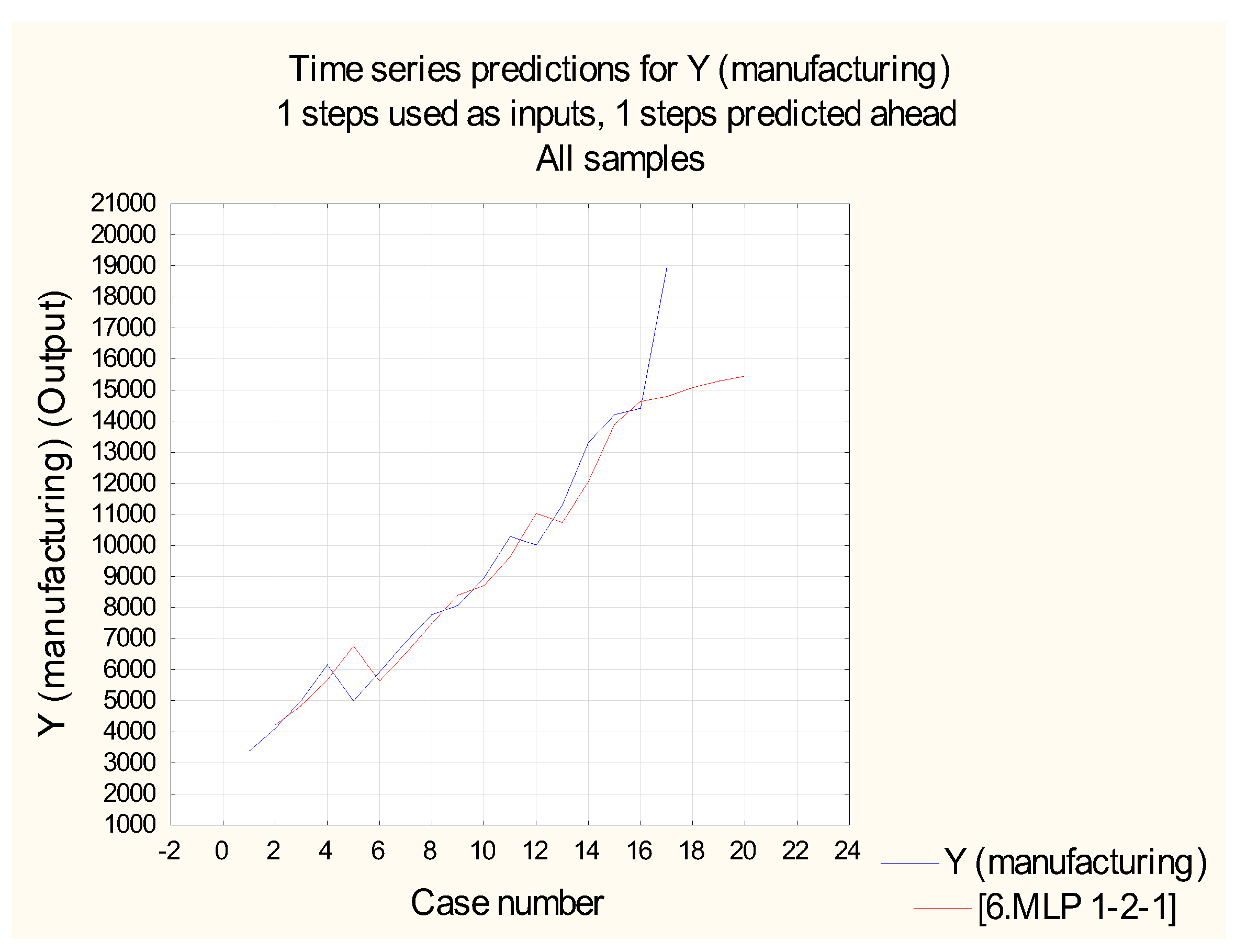 Mathematics 11 00164 g006