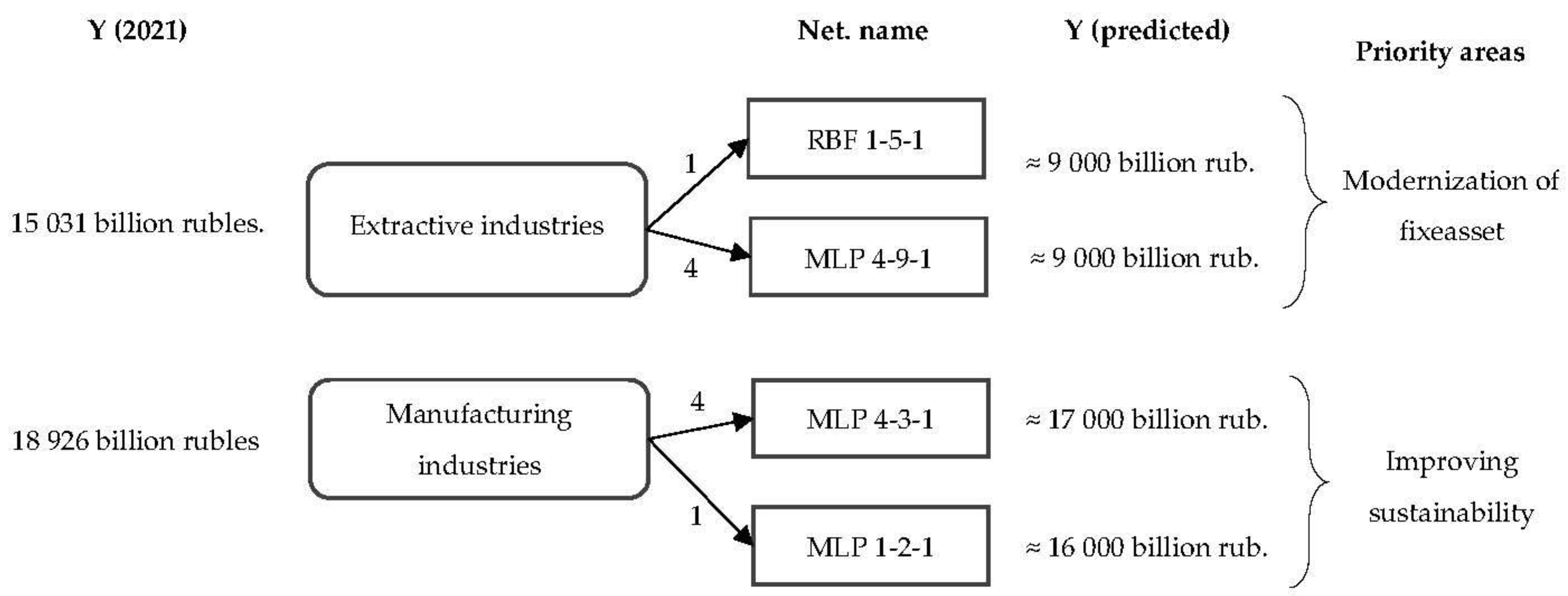 Mathematics 11 00164 g007