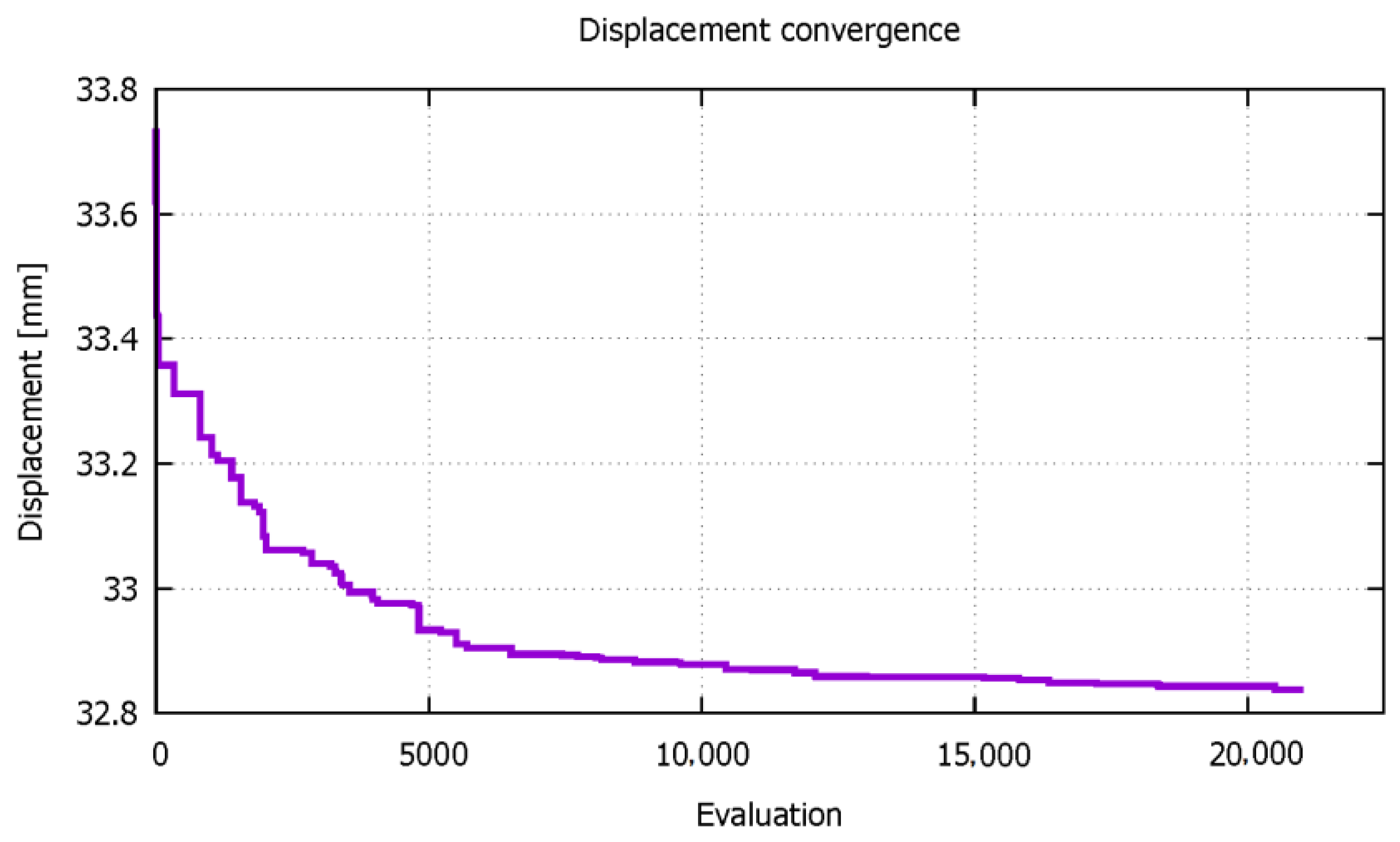 Mathematics 11 00165 g013