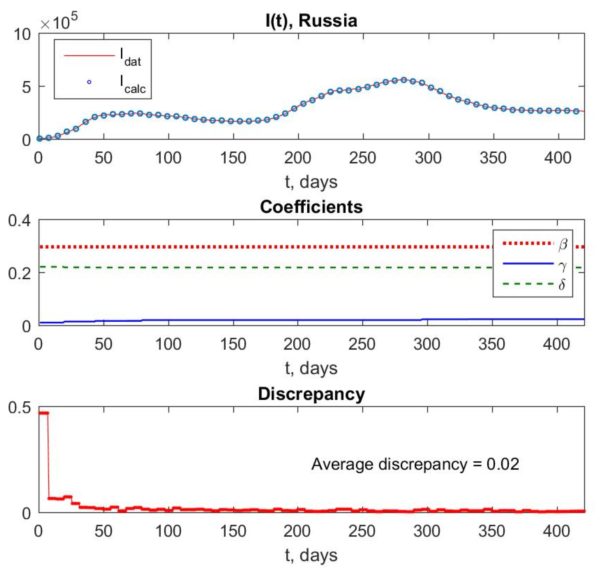 Mathematics 11 00167 g001