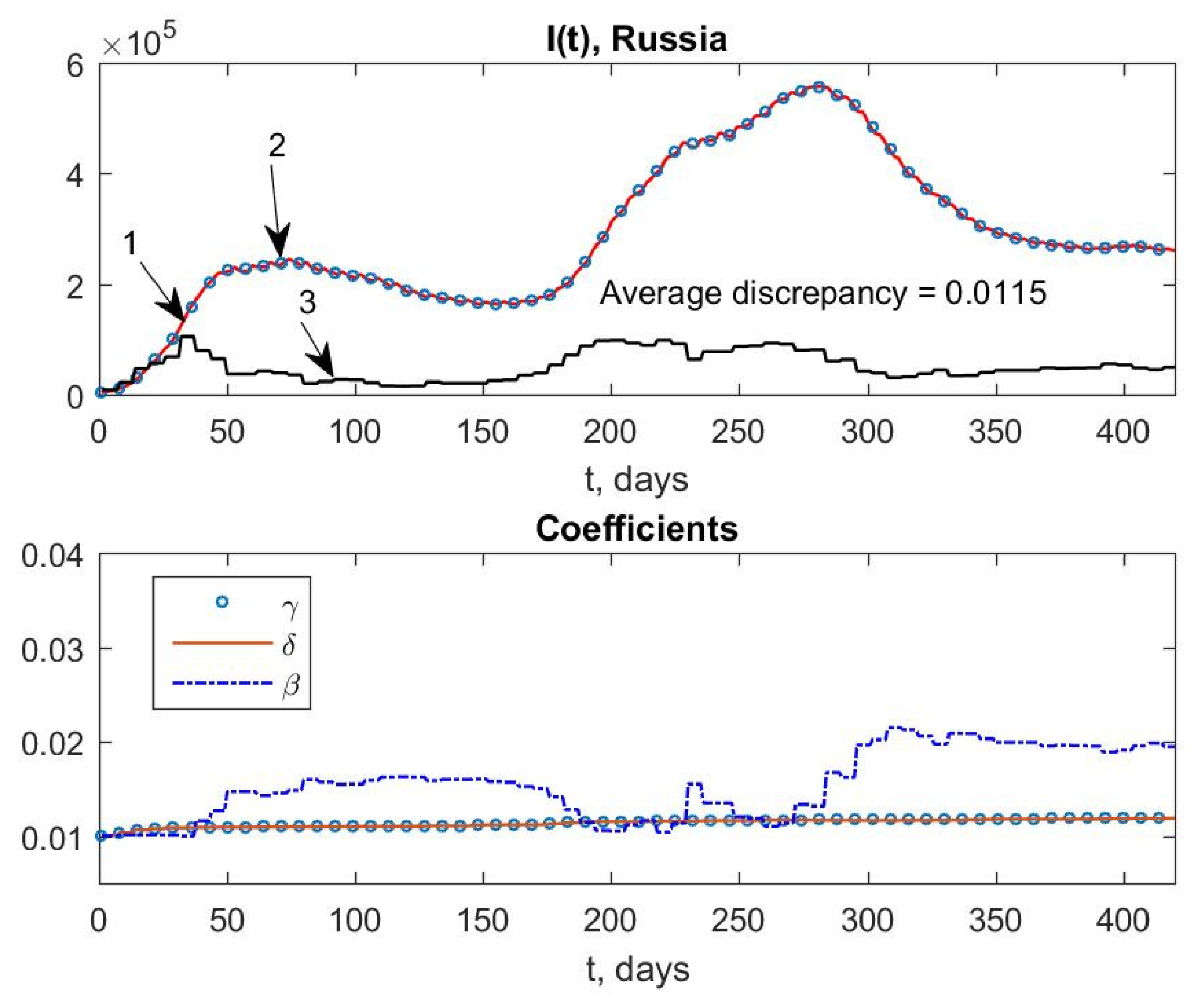 Mathematics 11 00167 g002