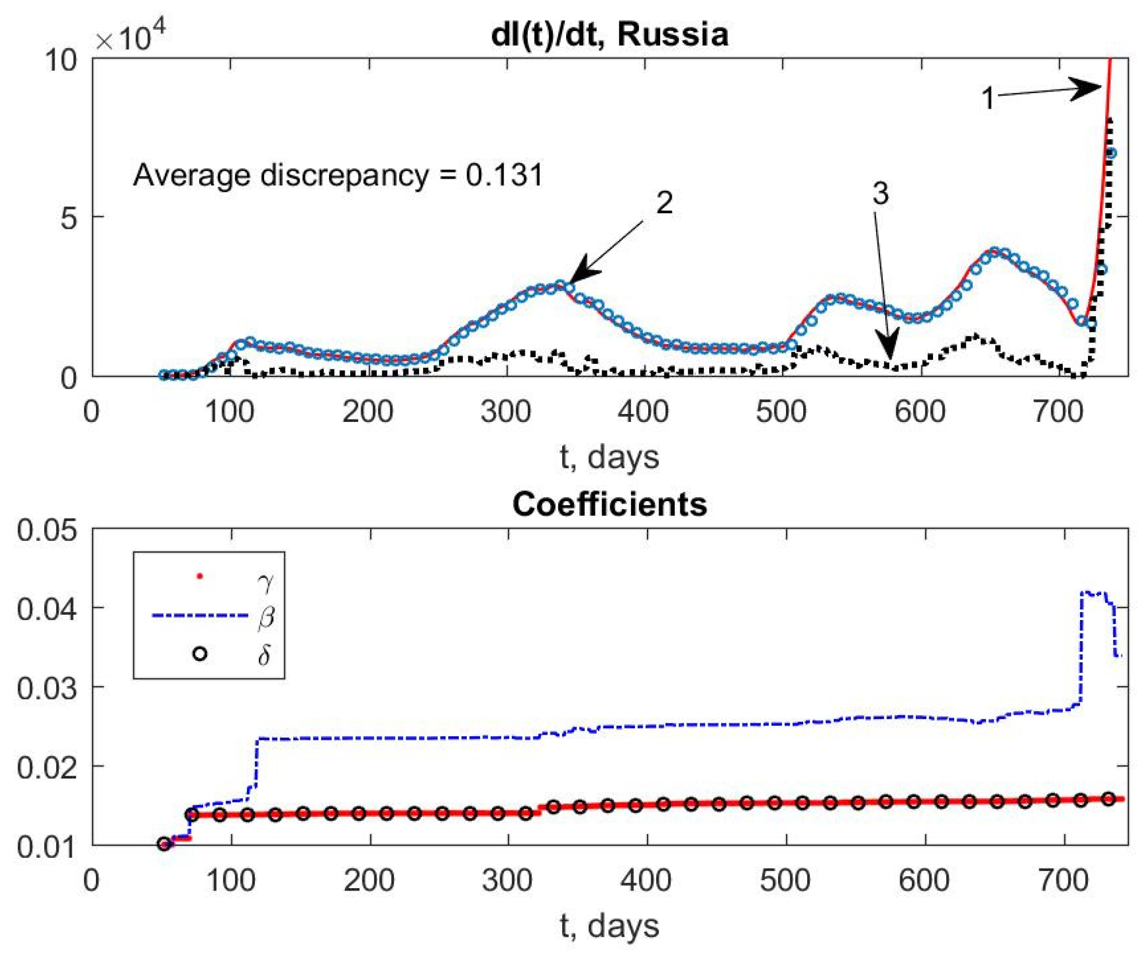 Mathematics 11 00167 g004