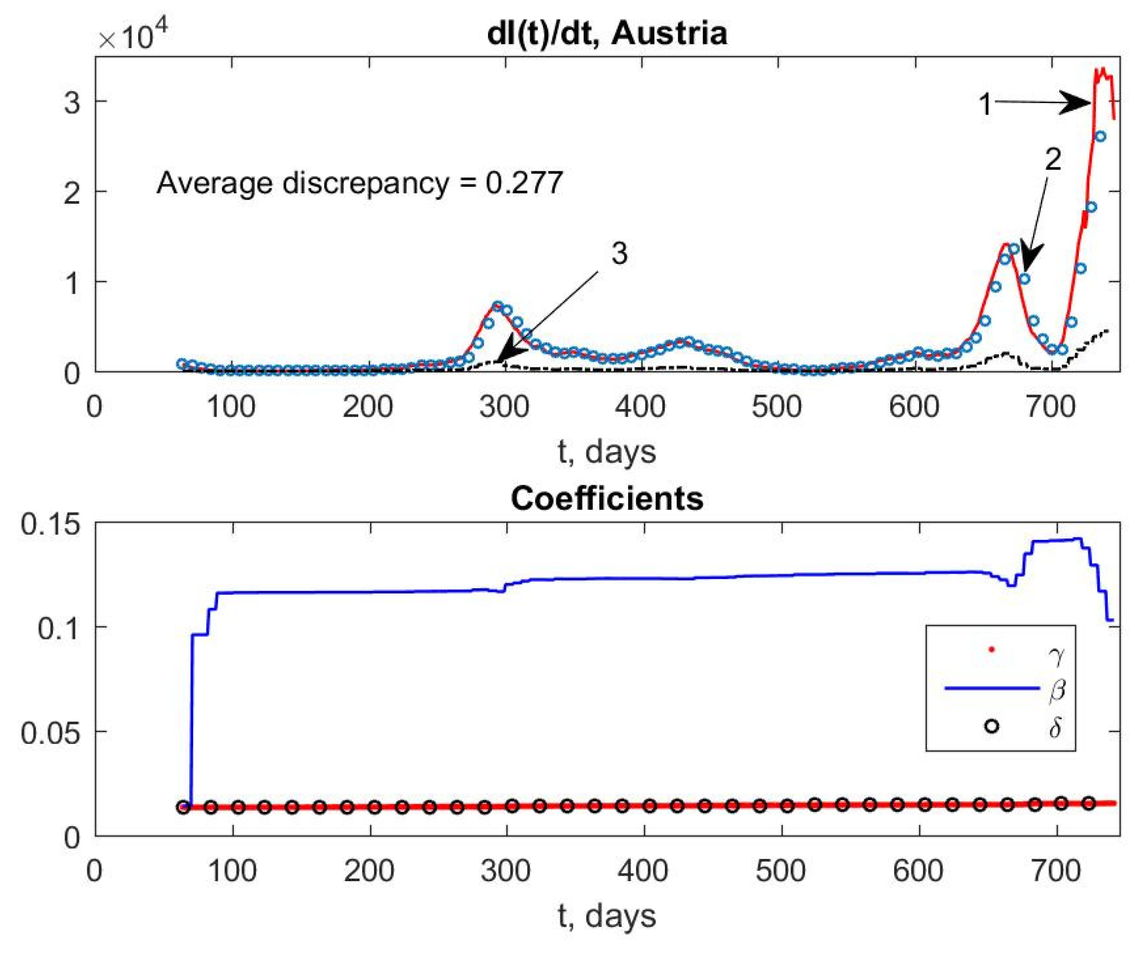 Mathematics 11 00167 g005