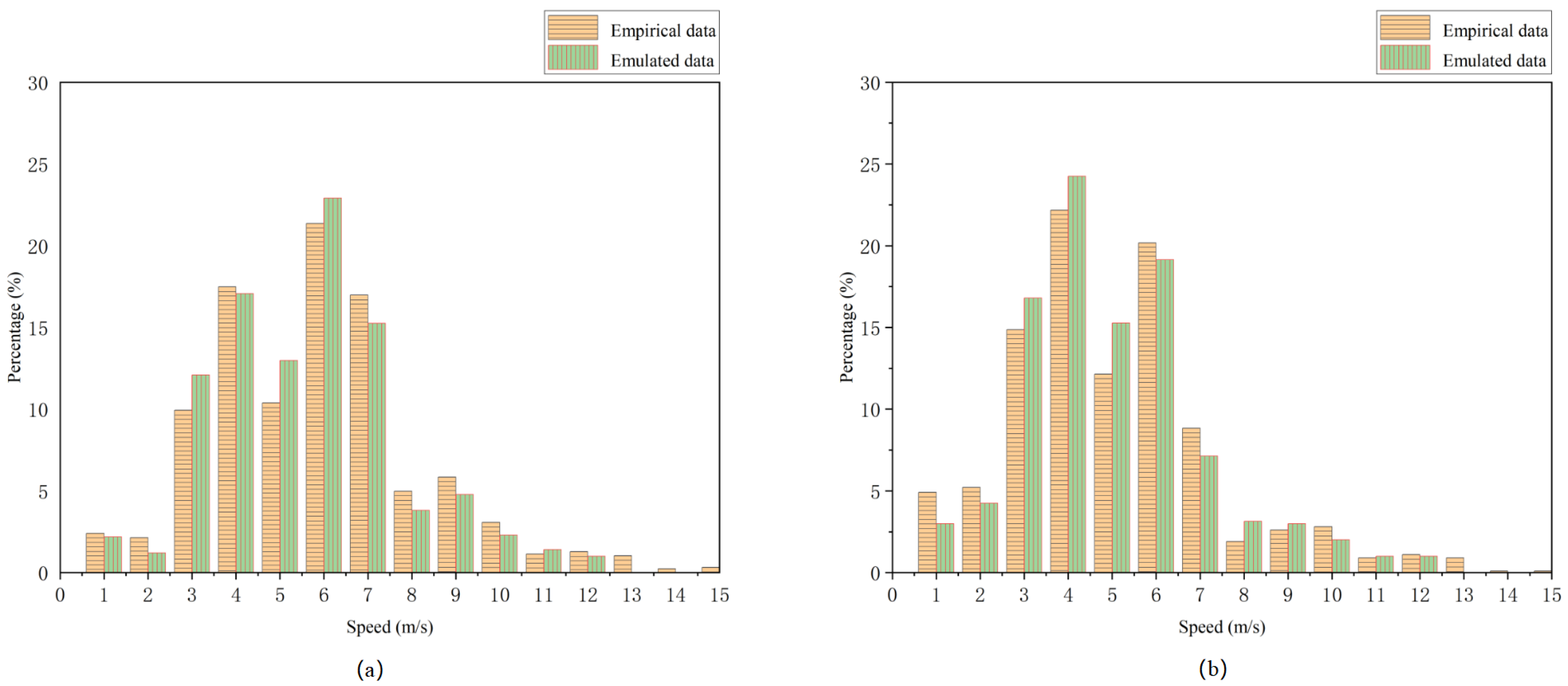 Mathematics 11 00170 g006