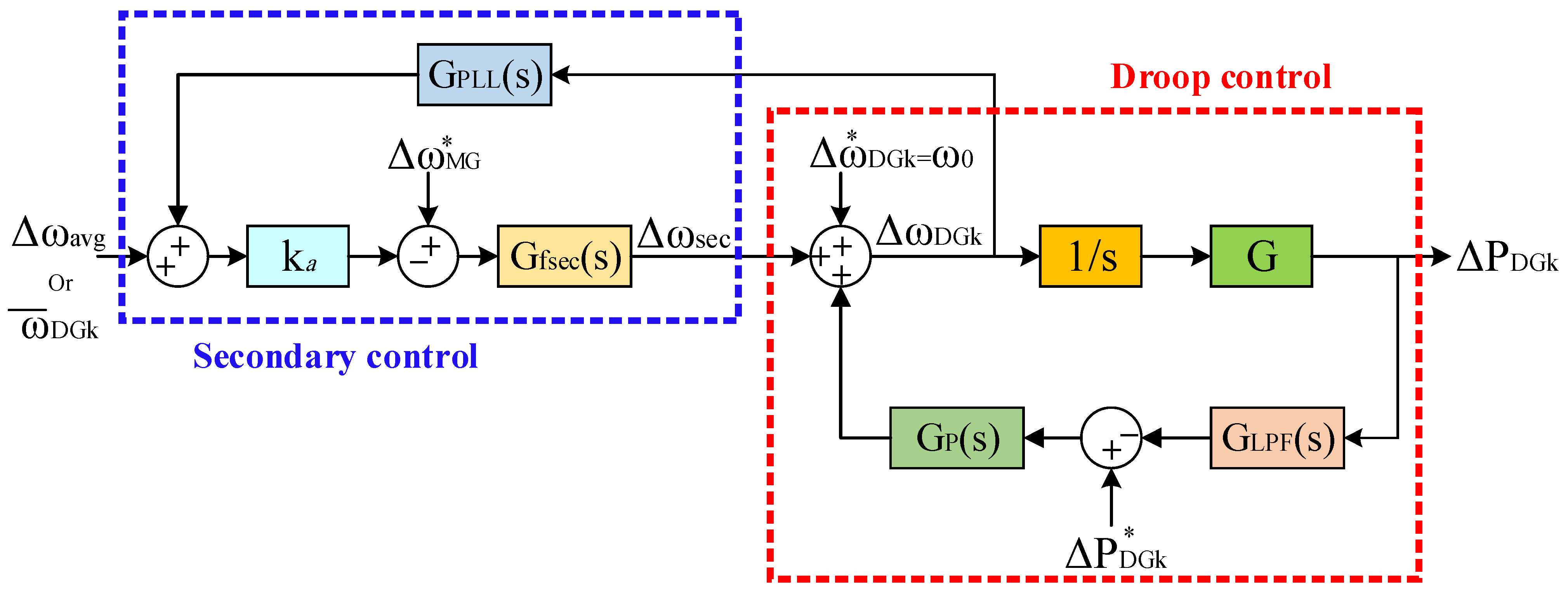 Mathematics 11 00172 g003 Mathematics 11 00172 g003