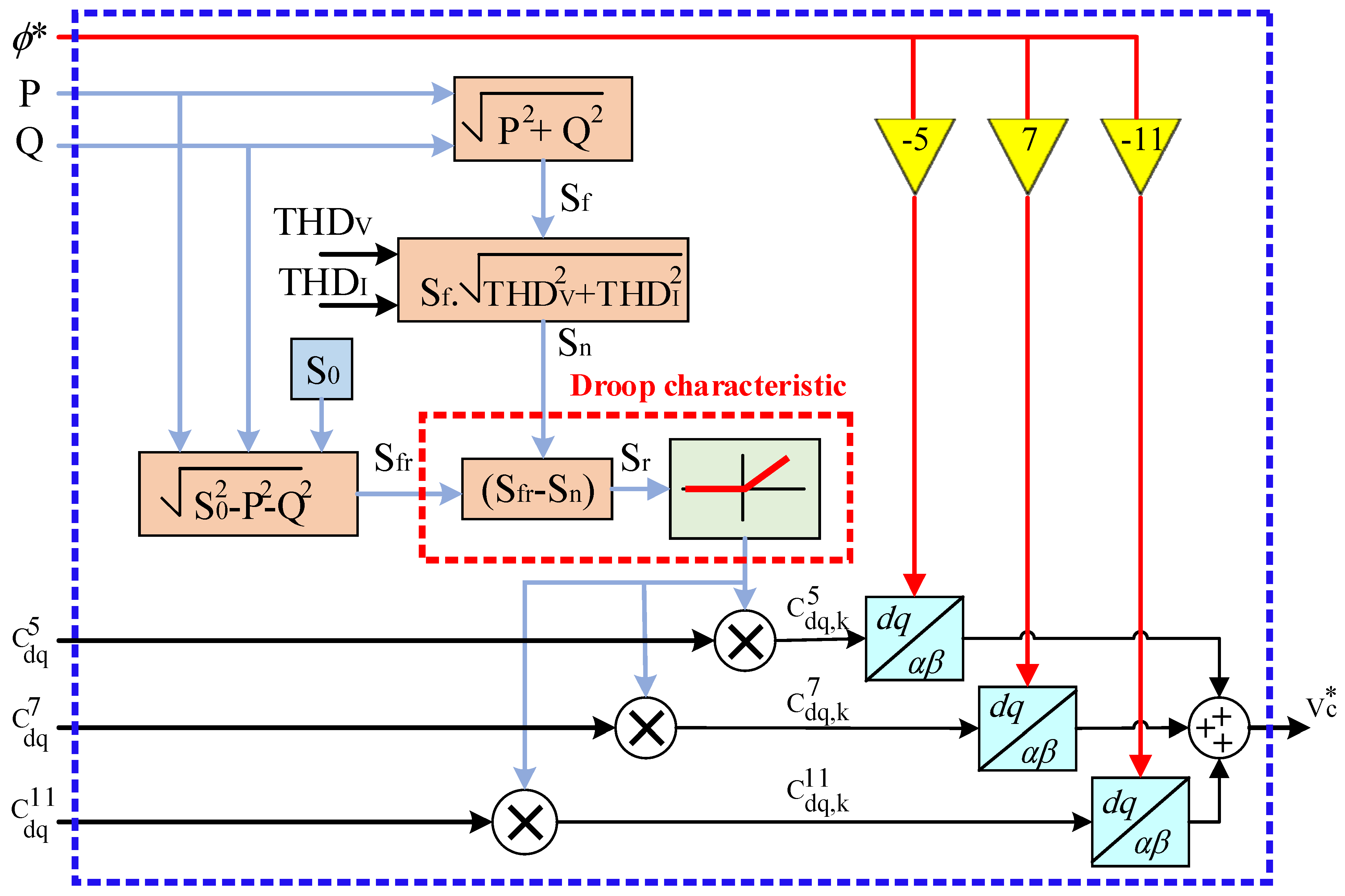 Mathematics 11 00172 g005 Mathematics 11 00172 g005