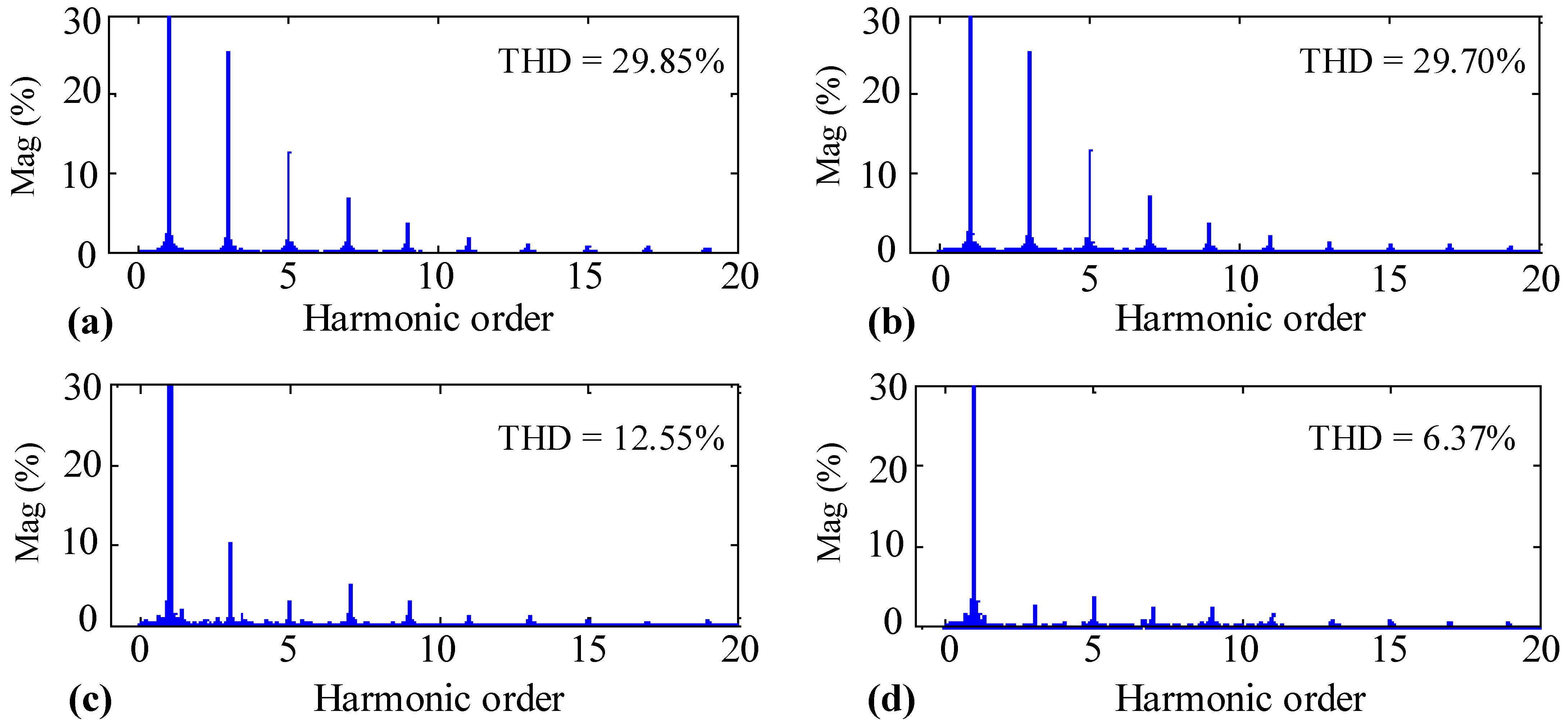 Mathematics 11 00172 g019 Mathematics 11 00172 g019