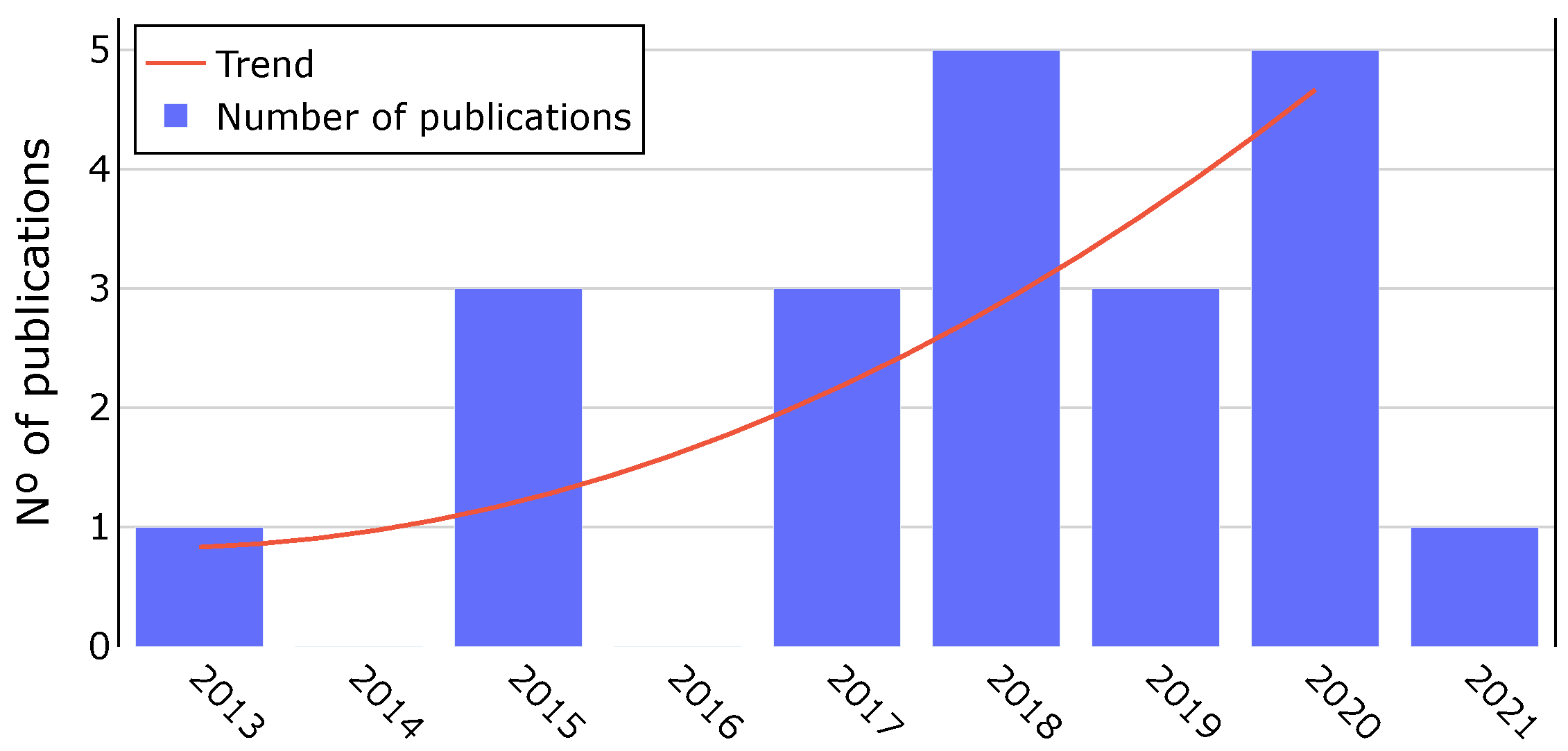 Mathematics 11 00173 g002 Mathematics 11 00173 g002