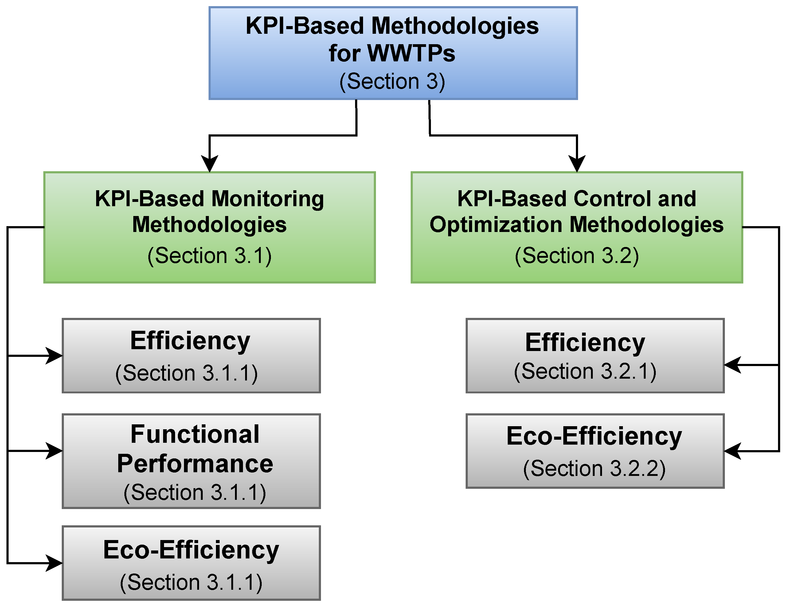 Mathematics 11 00173 g003 Mathematics 11 00173 g003