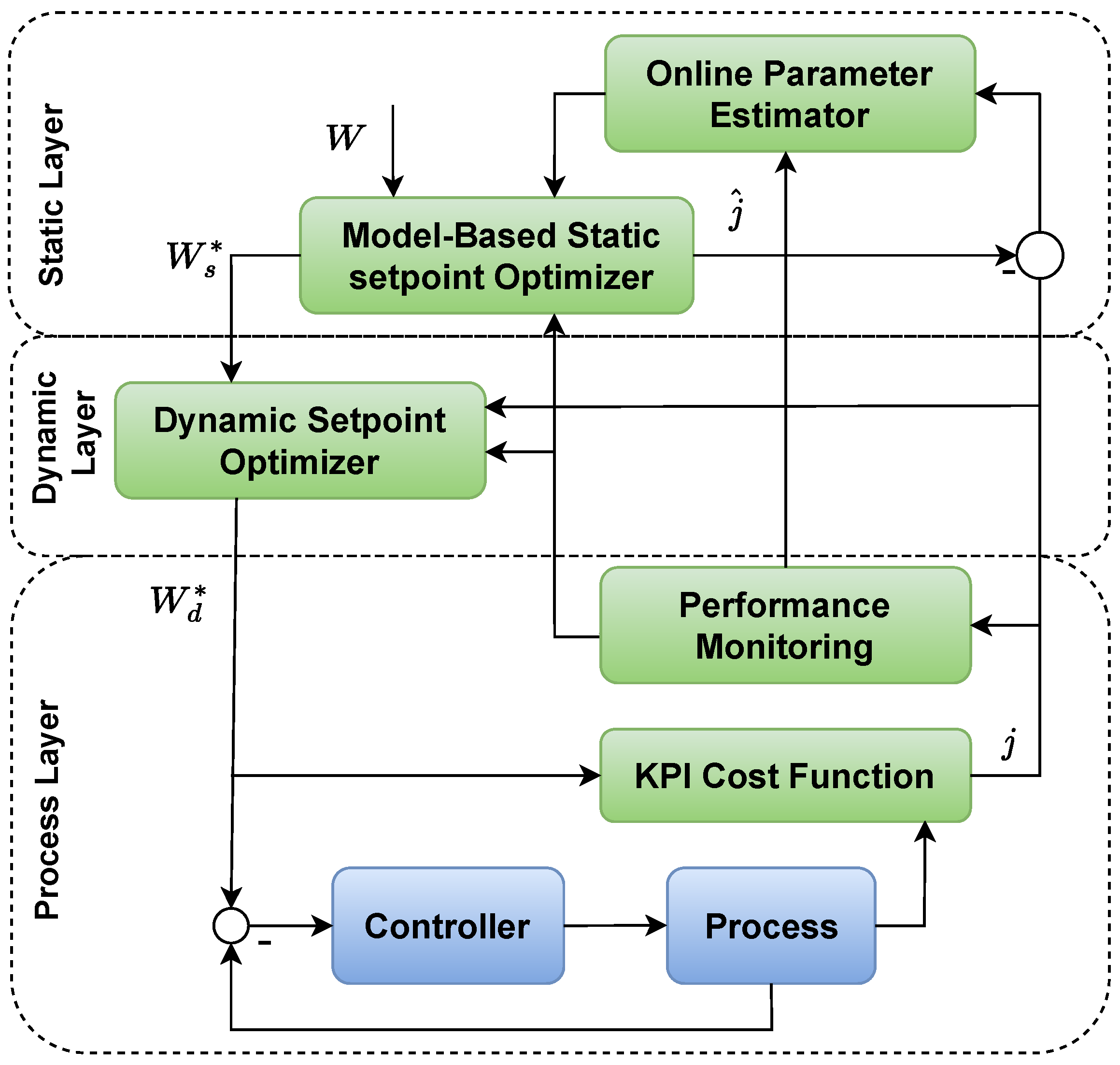 Mathematics 11 00173 g005 Mathematics 11 00173 g005