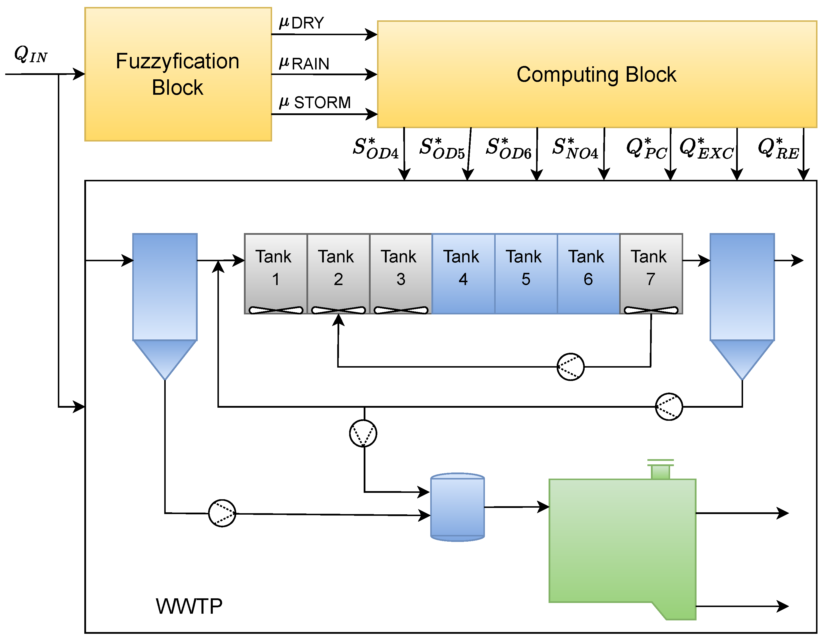 Mathematics 11 00173 g006 Mathematics 11 00173 g006