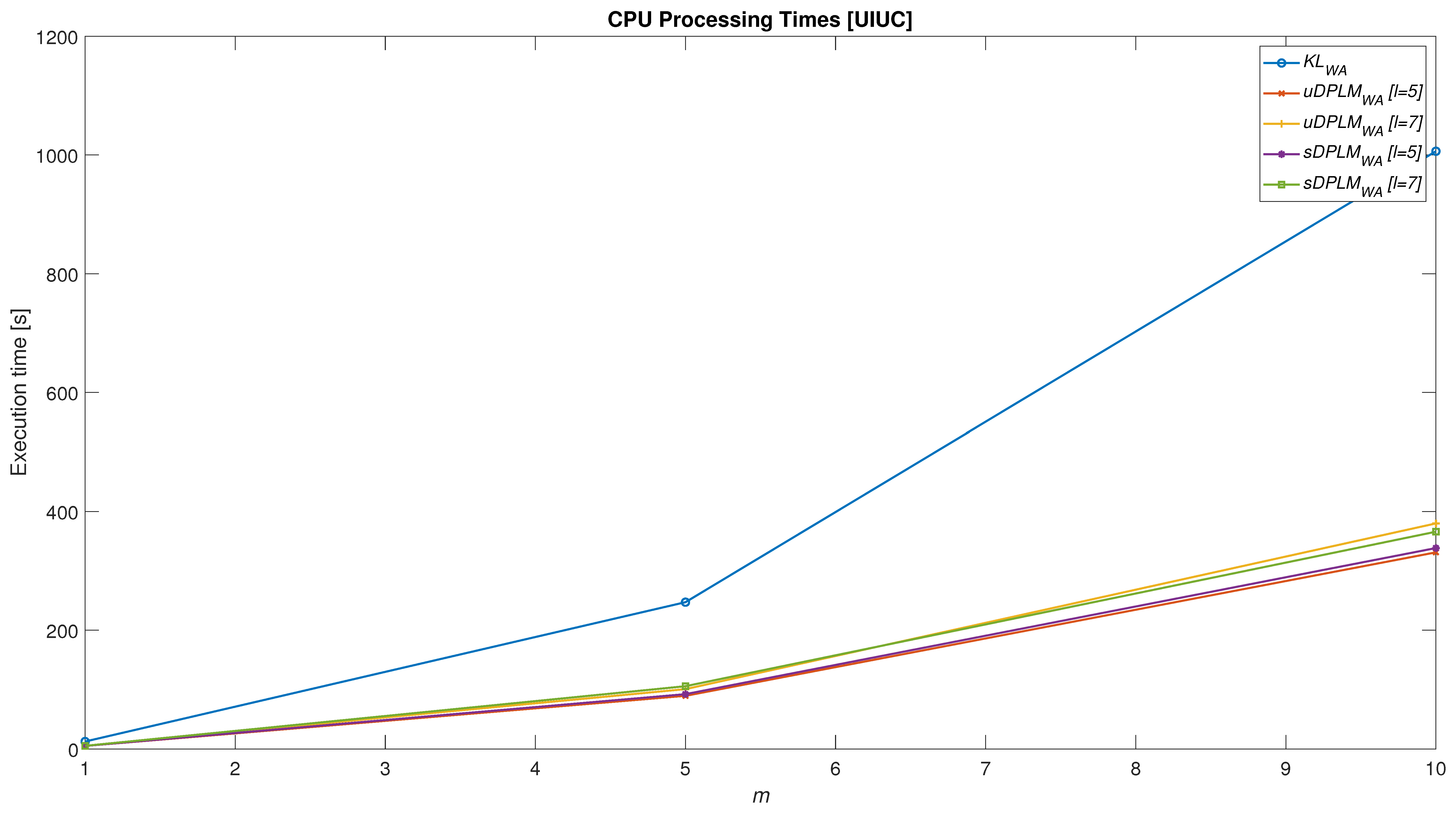 Mathematics 11 00175 g002
