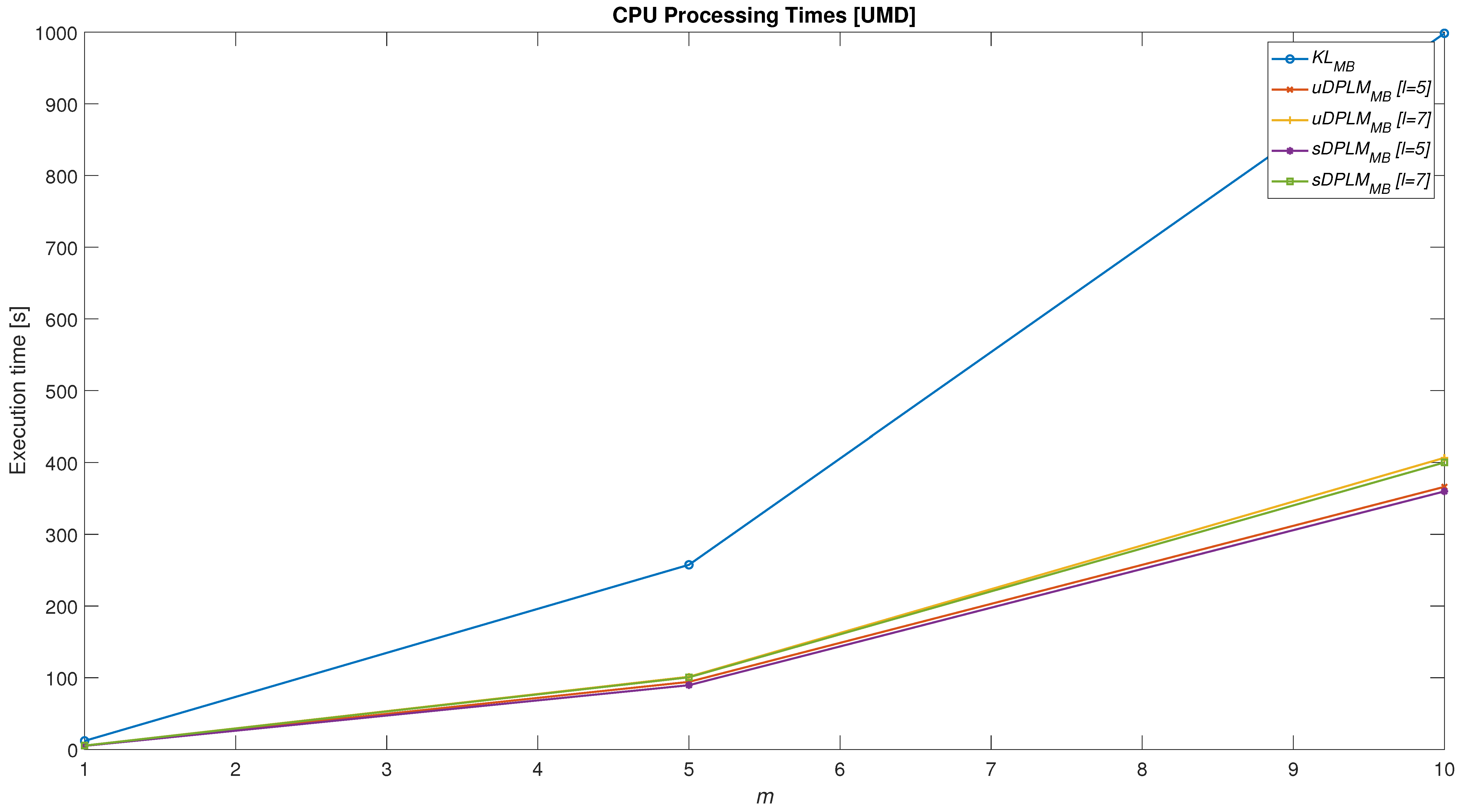 Mathematics 11 00175 g009