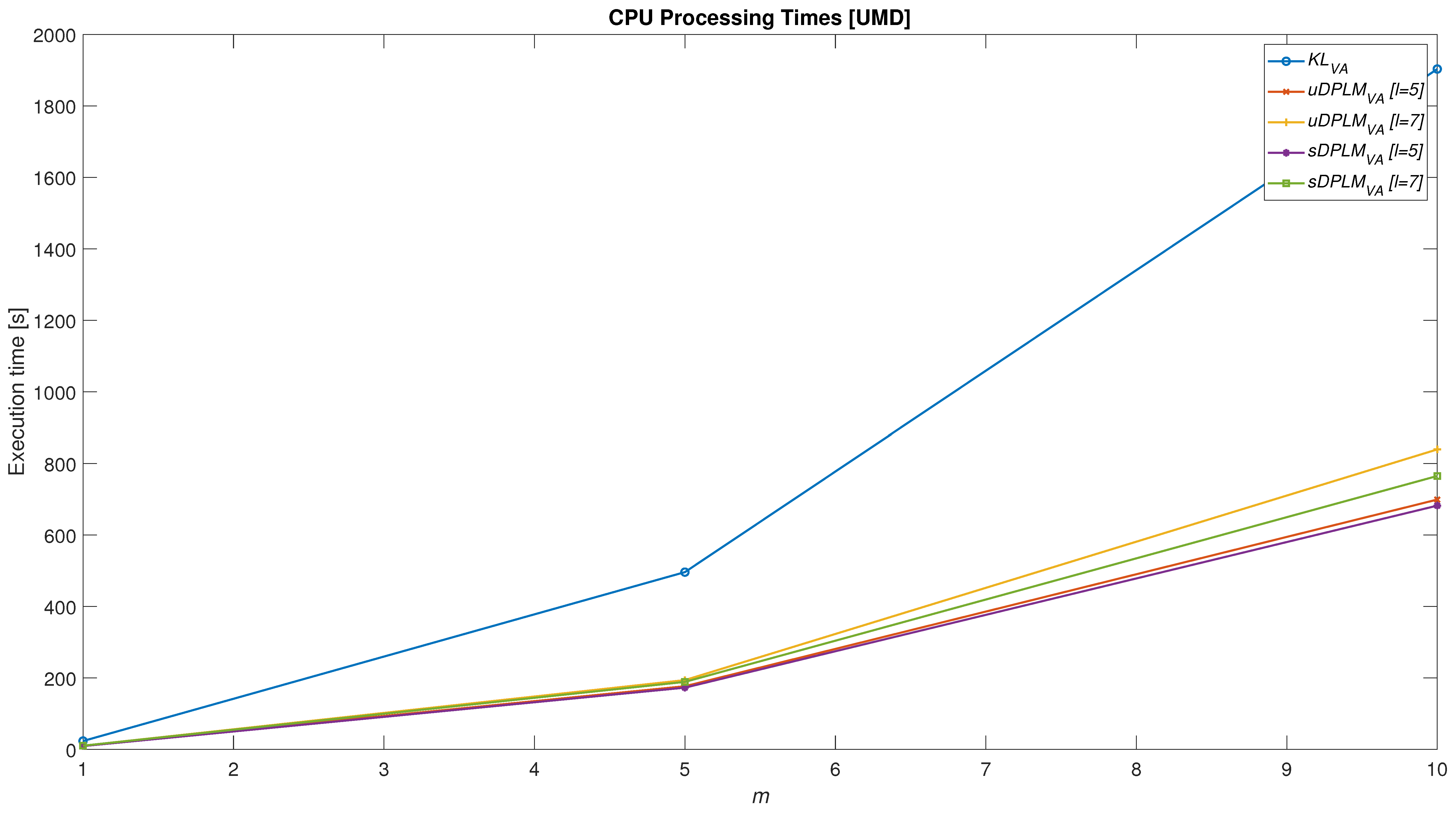 Mathematics 11 00175 g010