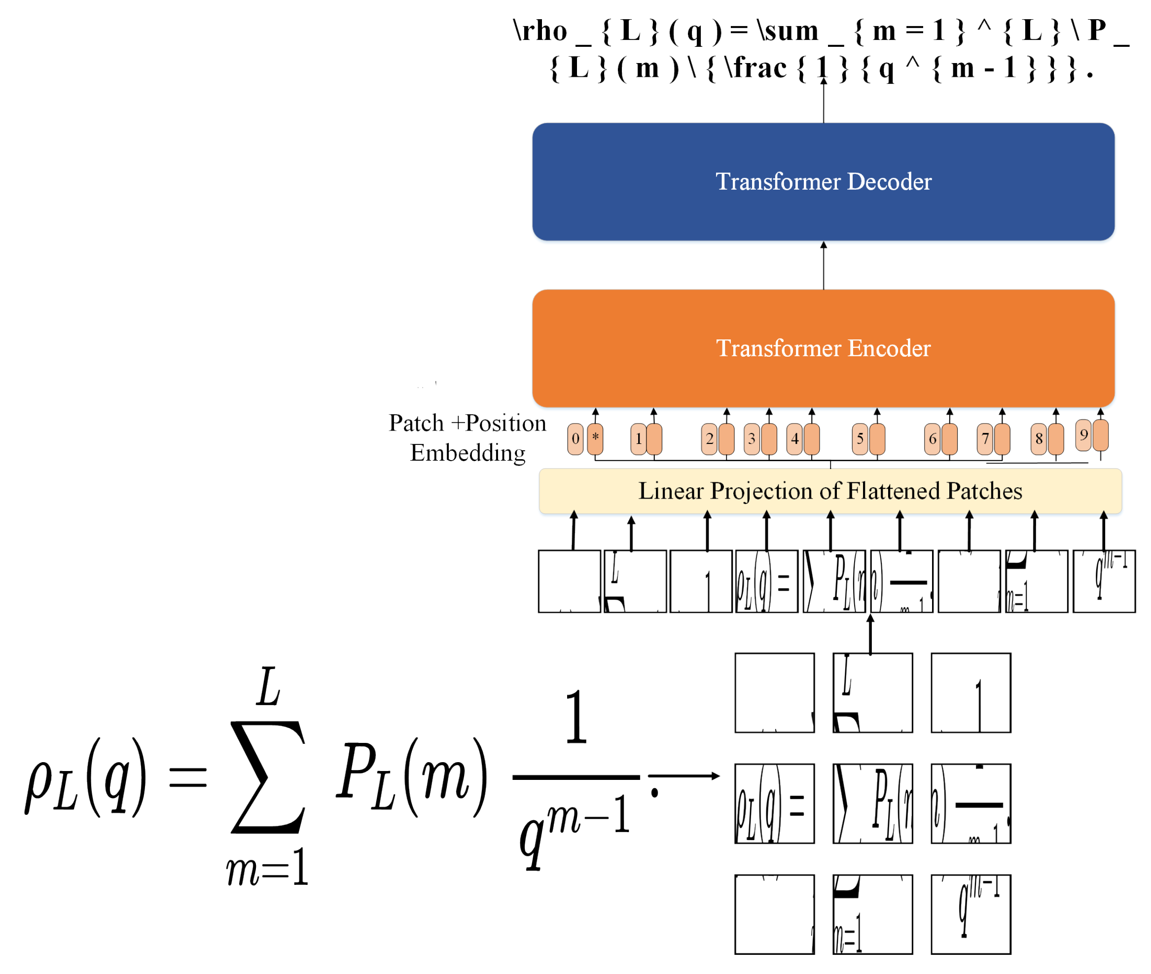 Mathematics 11 00177 g002 Mathematics 11 00177 g002