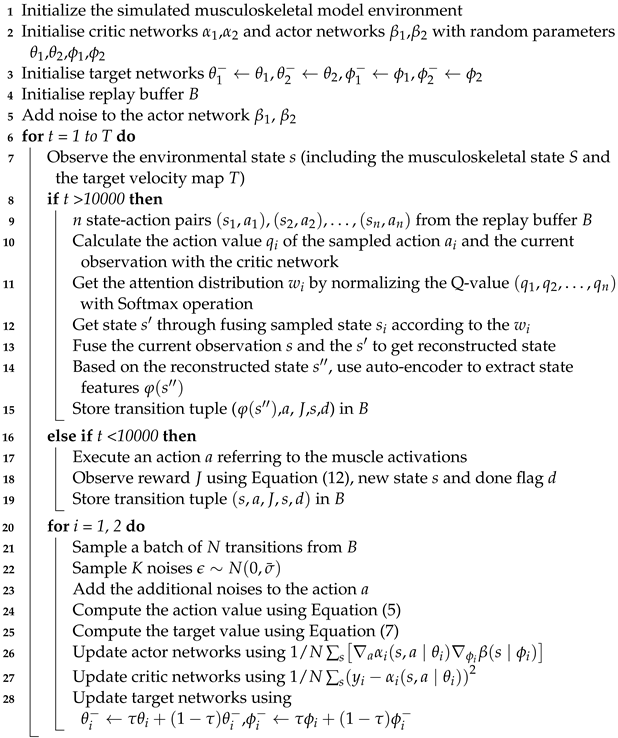 Mathematics 11 00178 i001 Mathematics 11 00178 i001