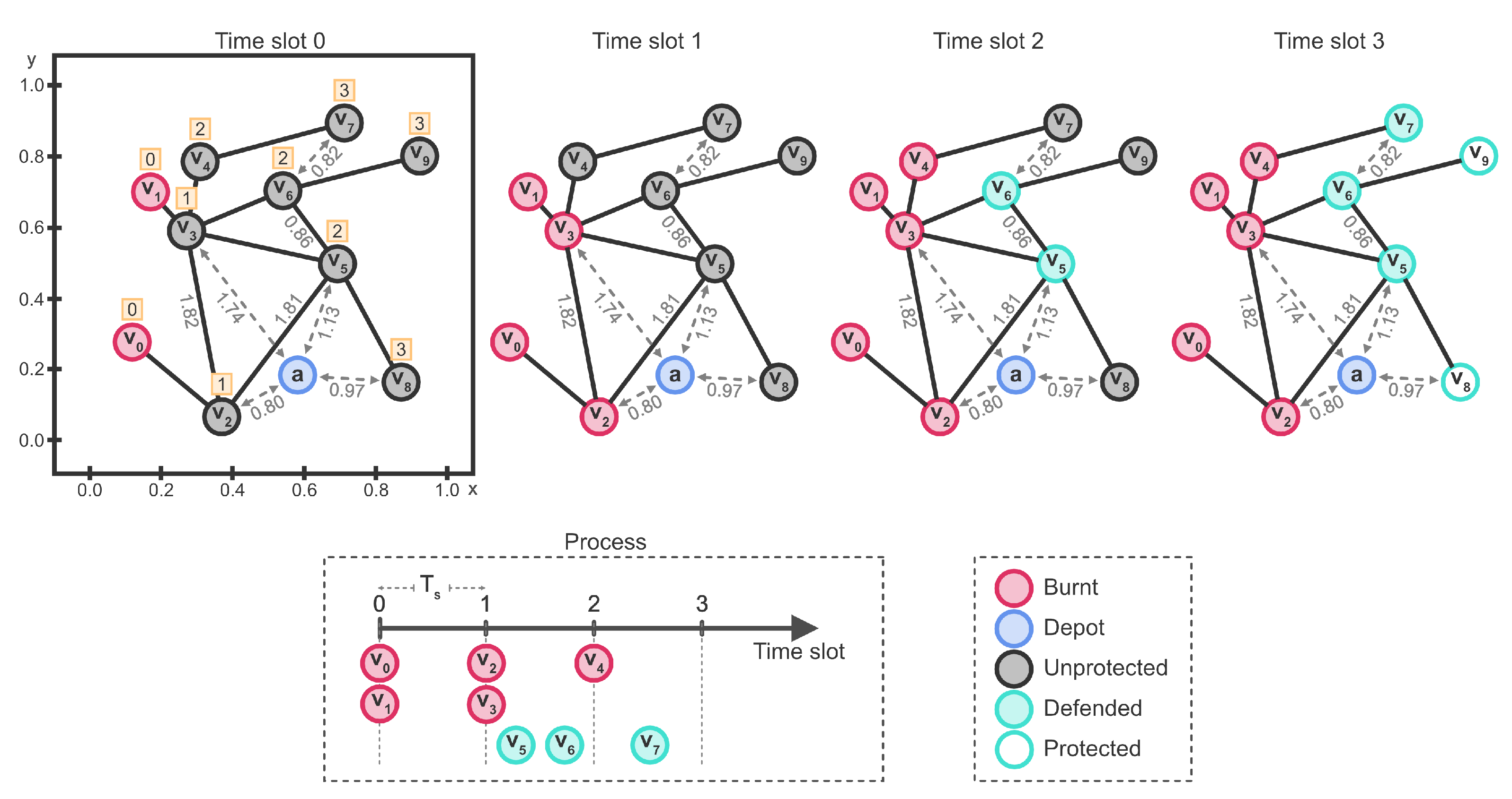 Mathematics 11 00179 g001