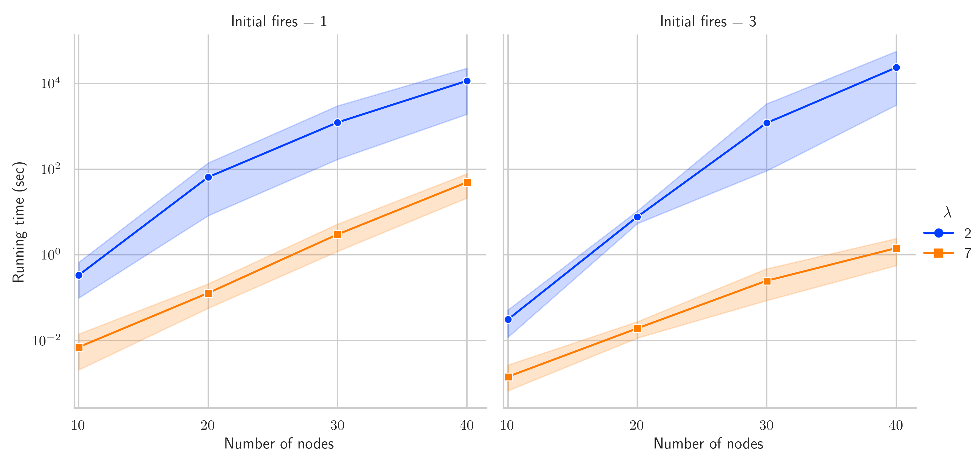 Mathematics 11 00179 g003