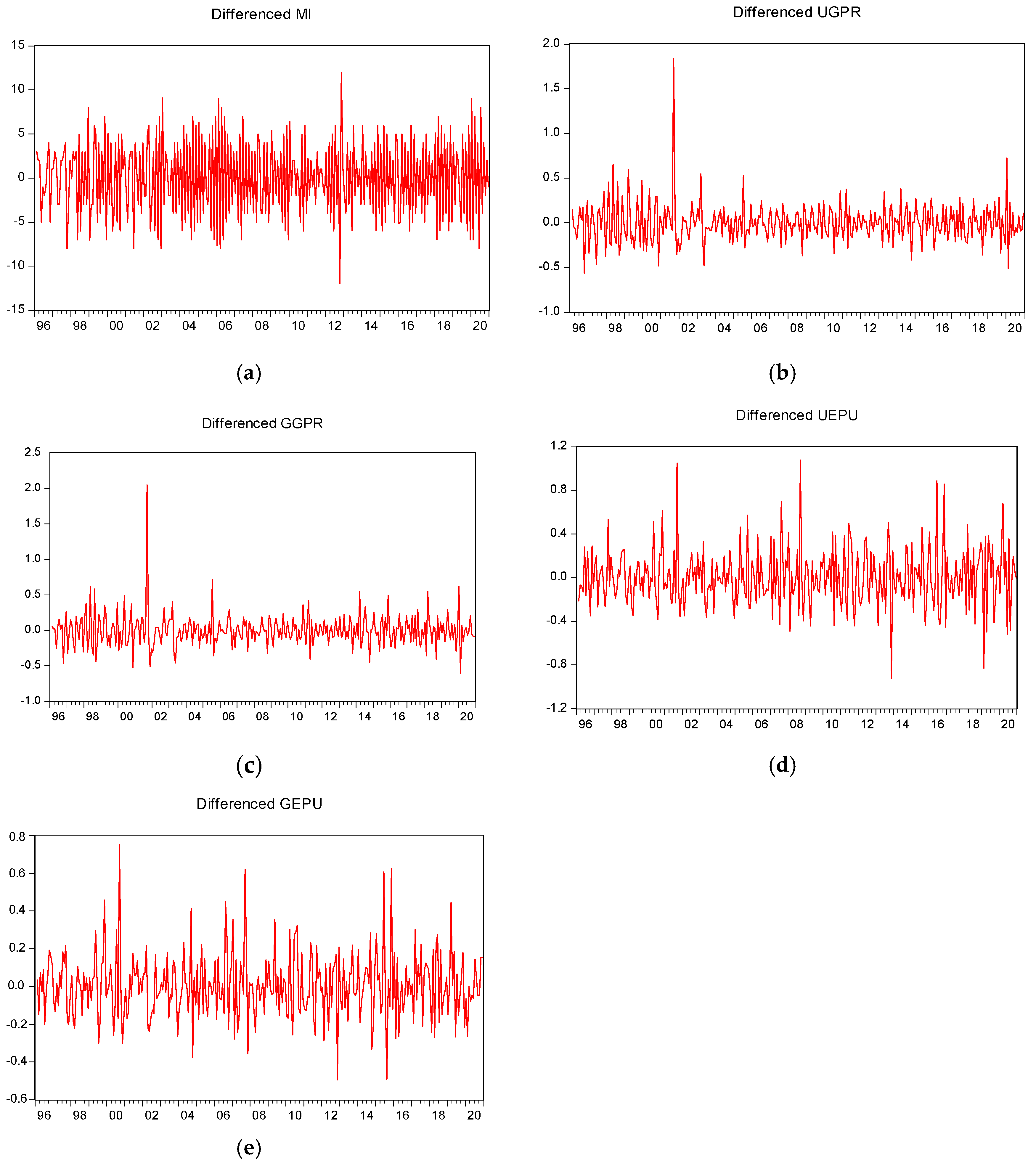 Mathematics 11 00180 g001 Mathematics 11 00180 g001