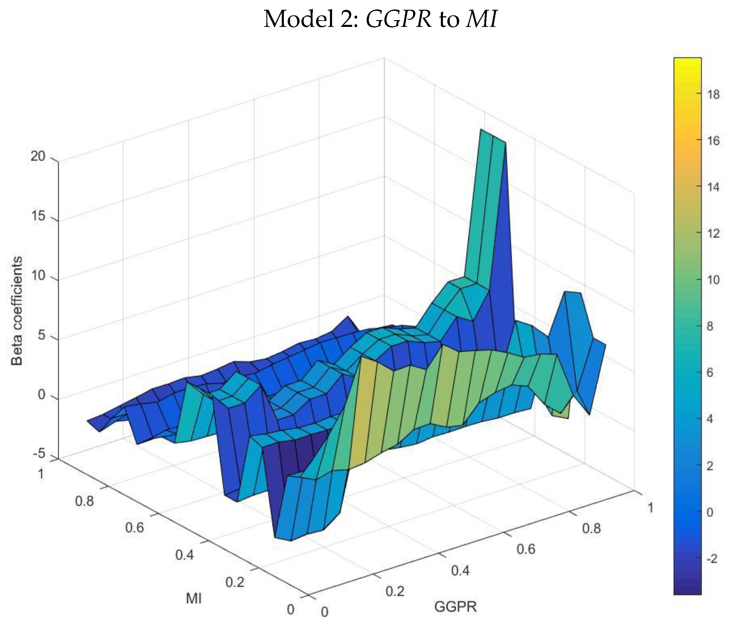 Mathematics 11 00180 g007 Mathematics 11 00180 g007