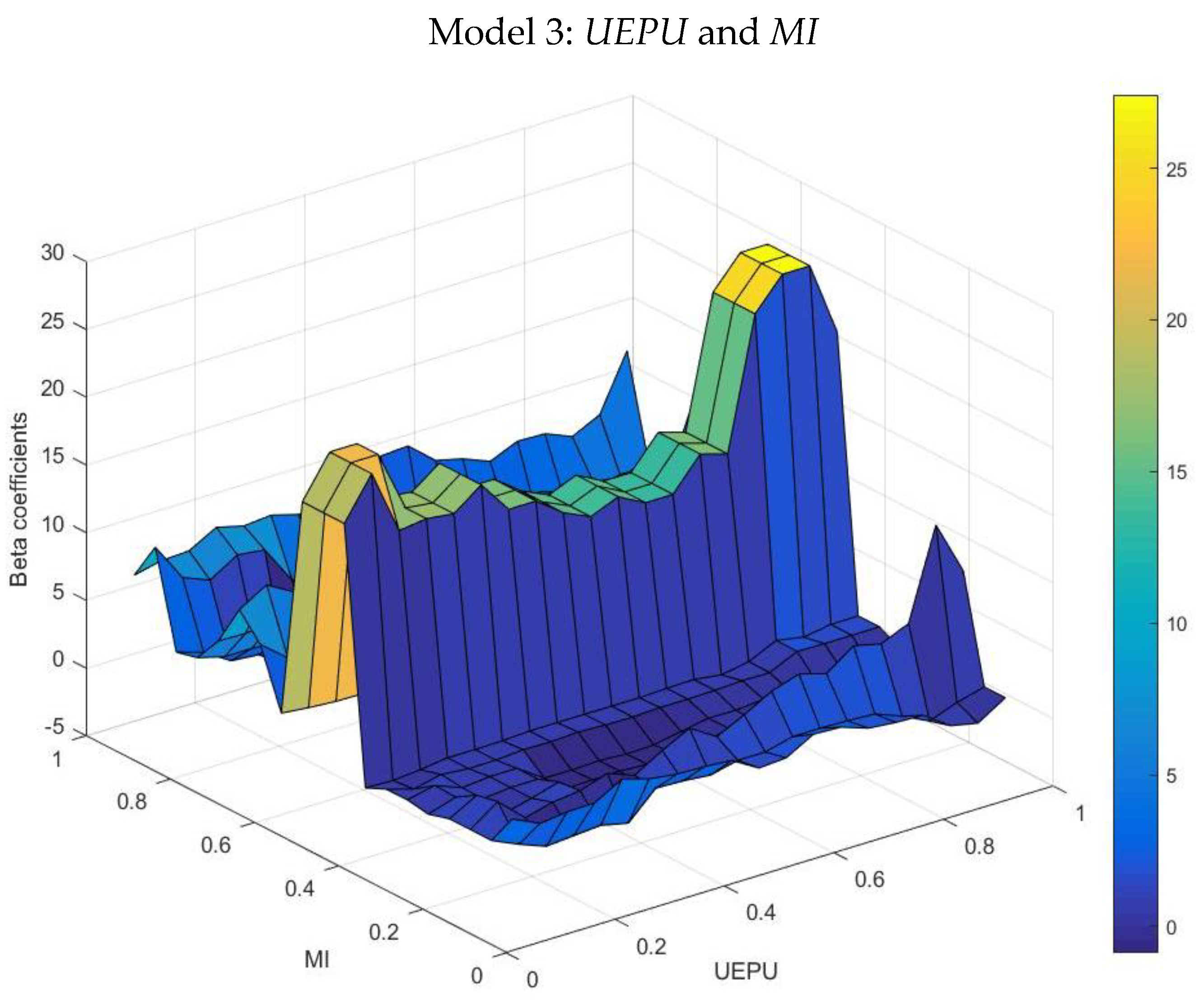 Mathematics 11 00180 g008 Mathematics 11 00180 g008