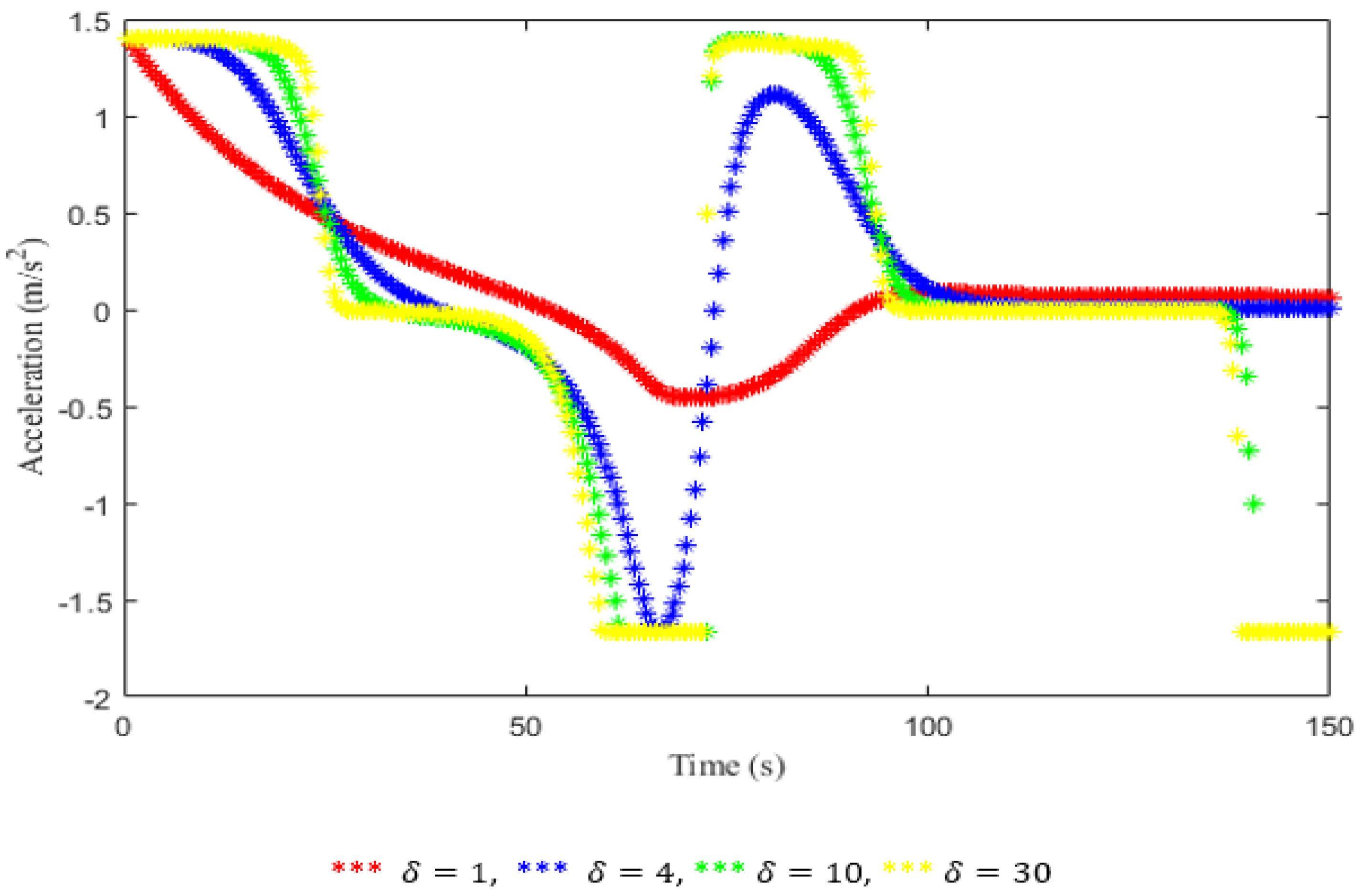 Mathematics 11 00184 g010