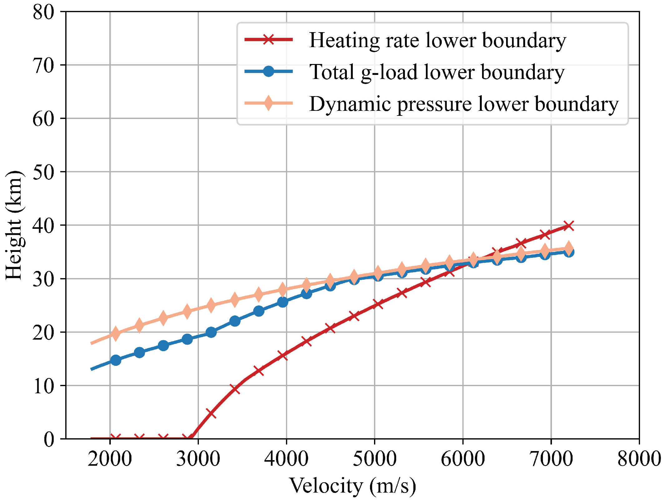 Mathematics 11 00185 g001