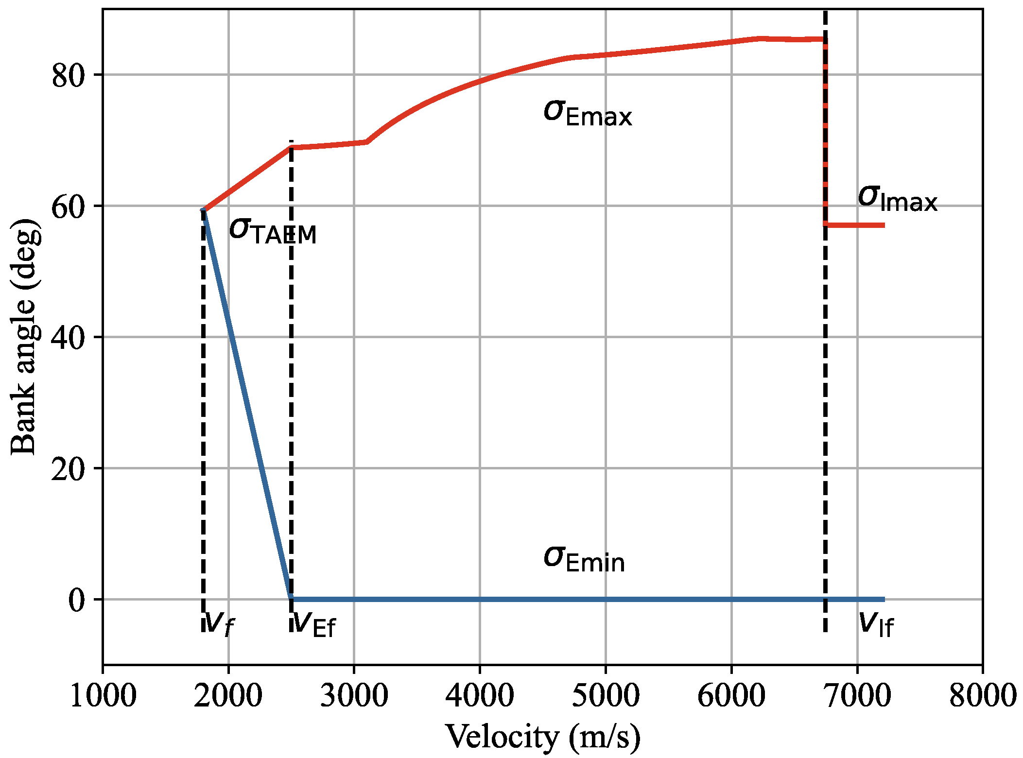 Mathematics 11 00185 g002