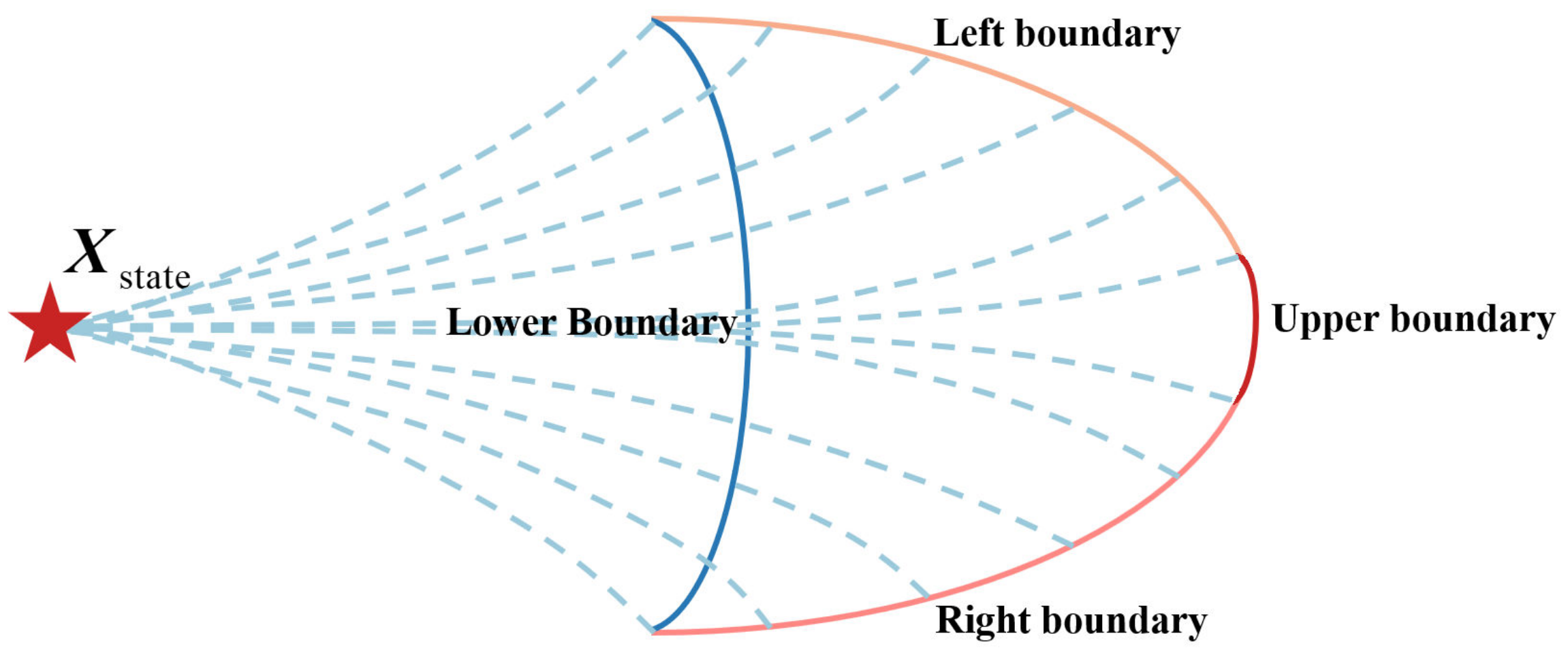 Mathematics 11 00185 g006