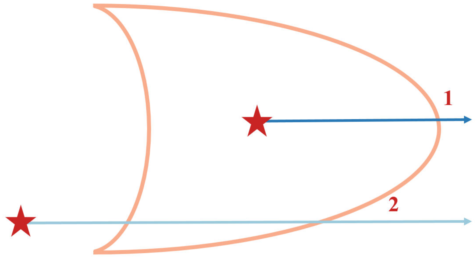 Mathematics 11 00185 g007