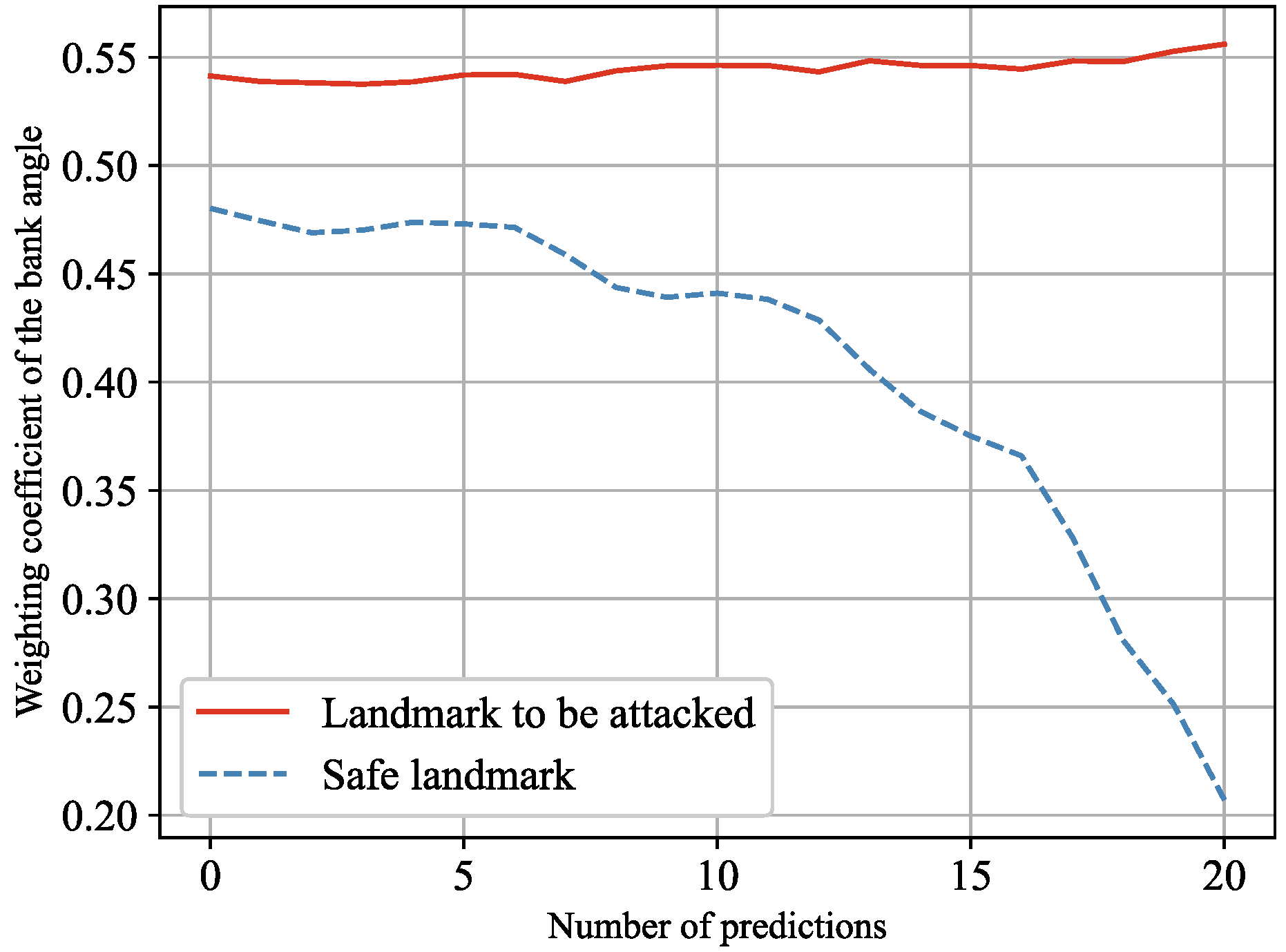 Mathematics 11 00185 g008