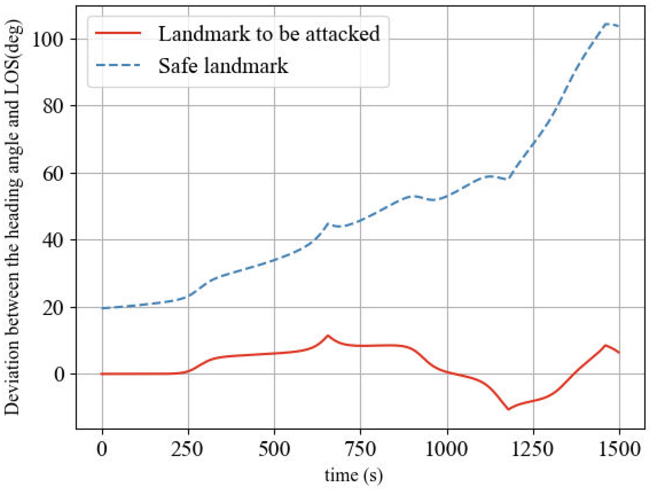 Mathematics 11 00185 g010