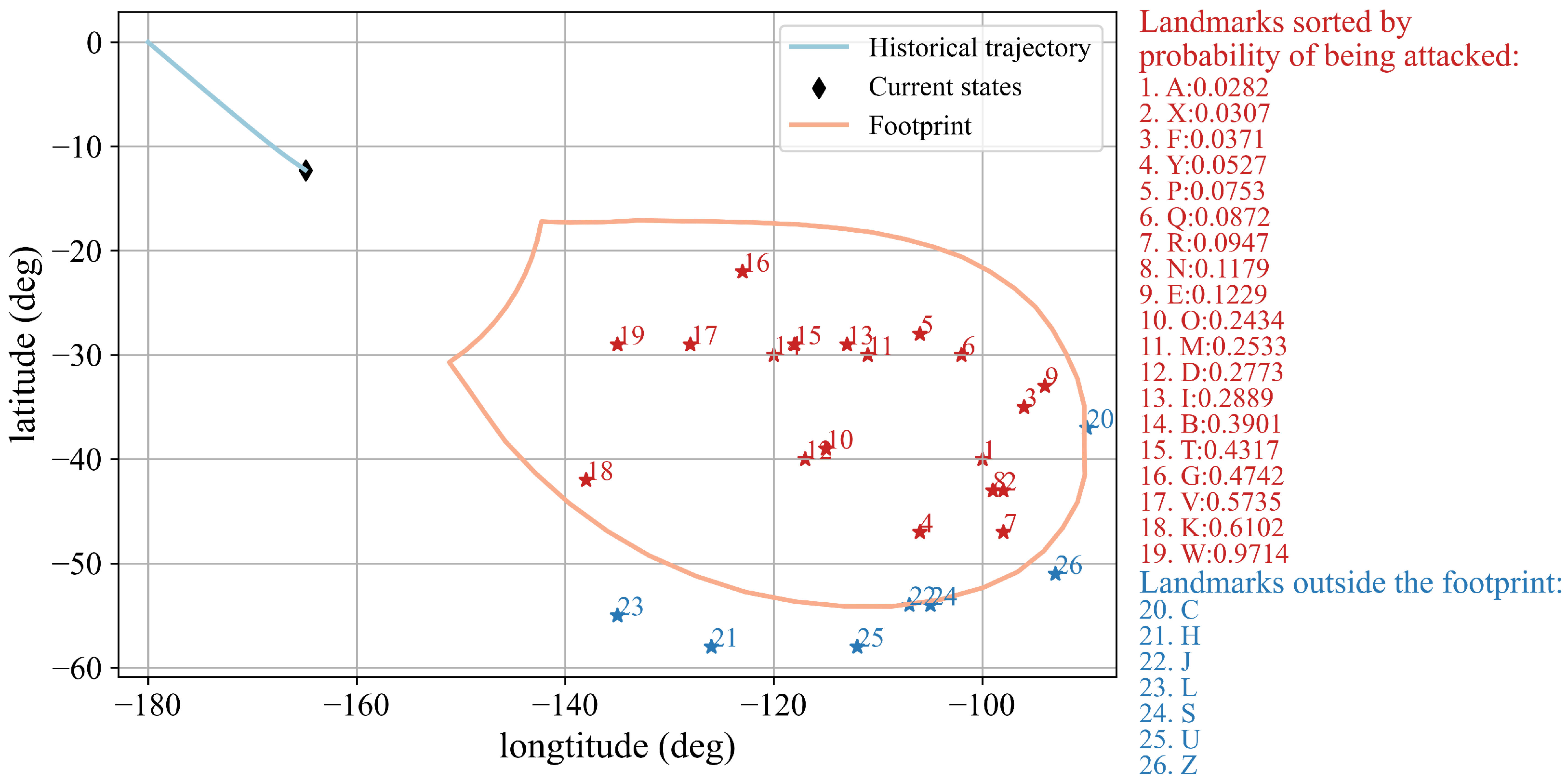 Mathematics 11 00185 g012