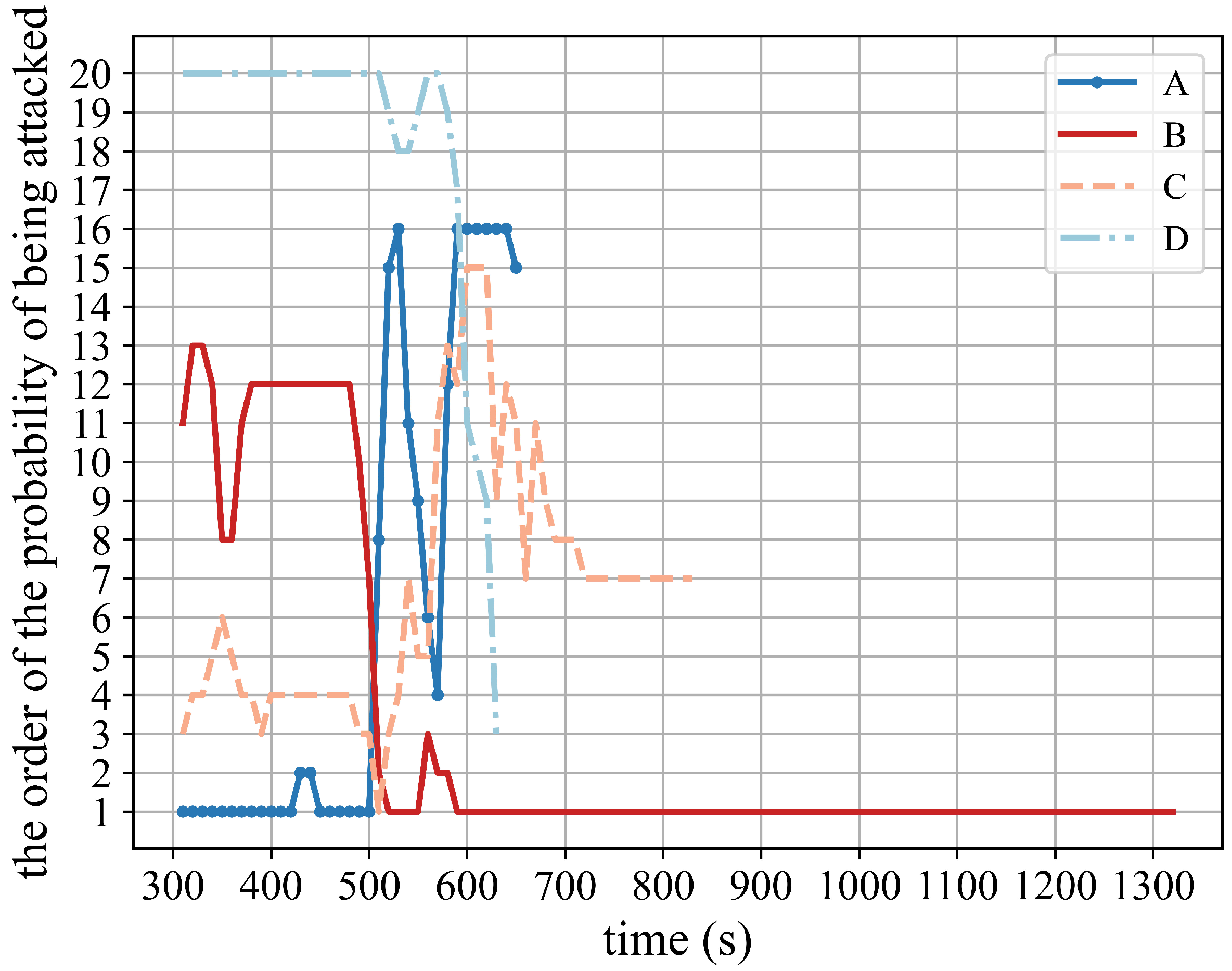 Mathematics 11 00185 g016