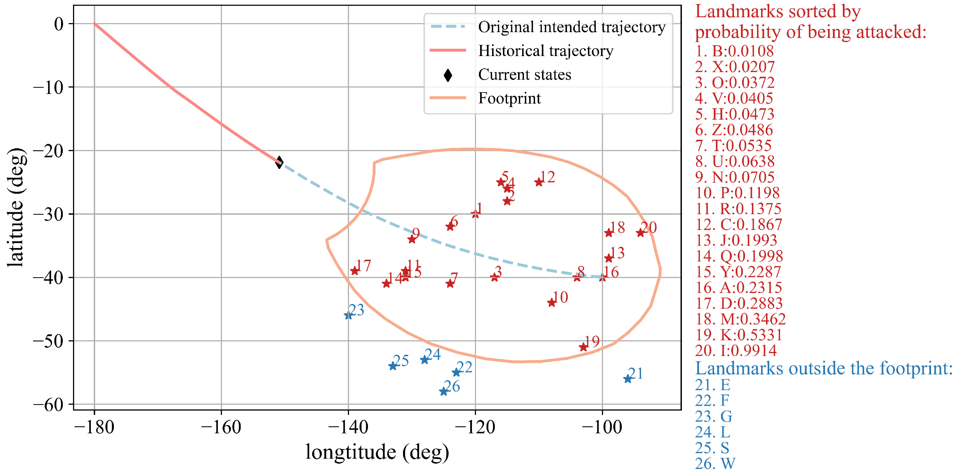 Mathematics 11 00185 g017