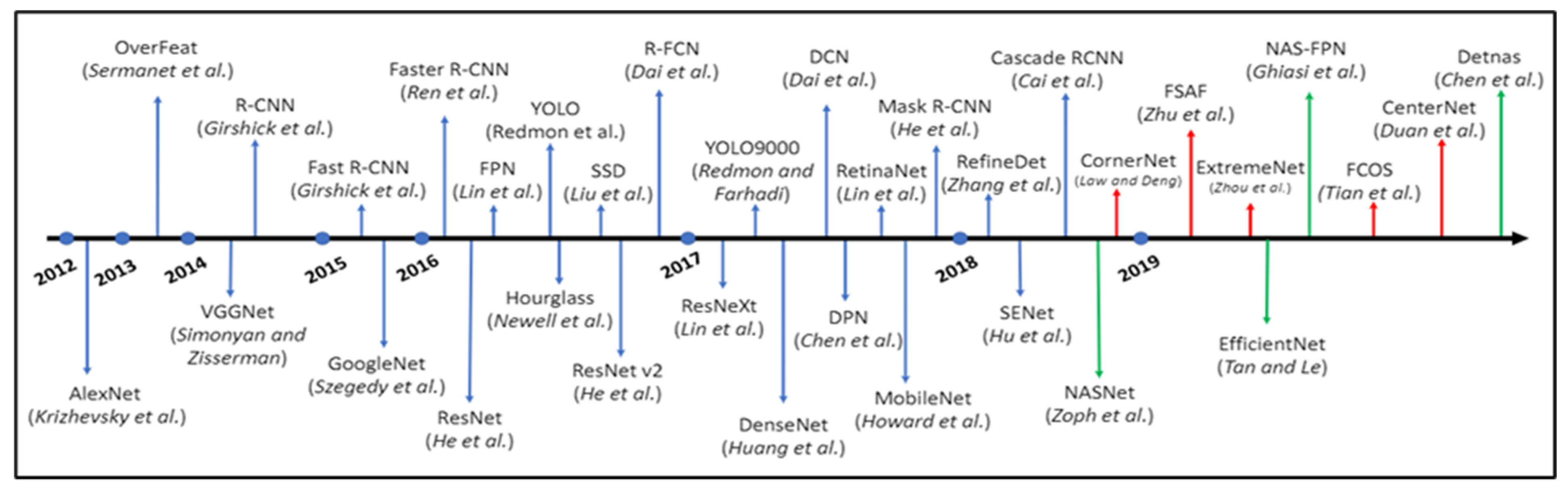 Mathematics 11 00186 g002