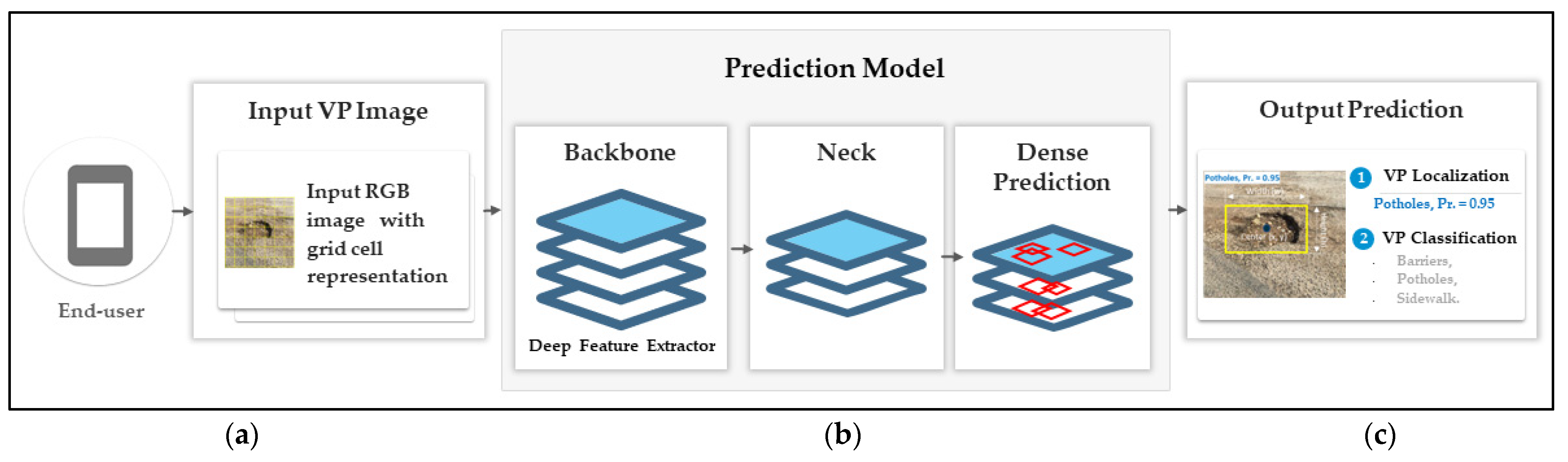 Mathematics 11 00186 g003