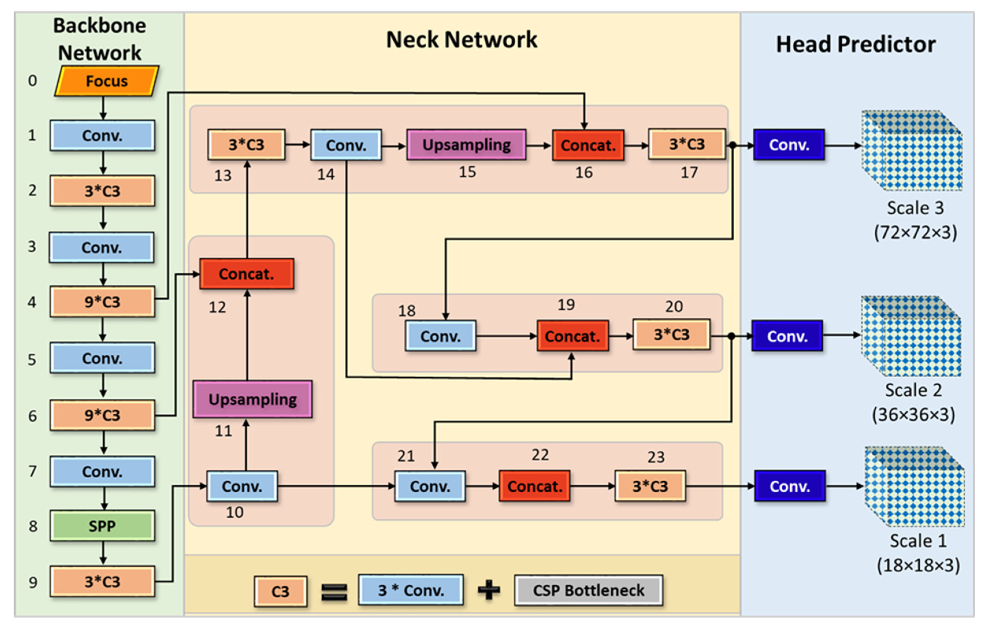 Mathematics 11 00186 g008
