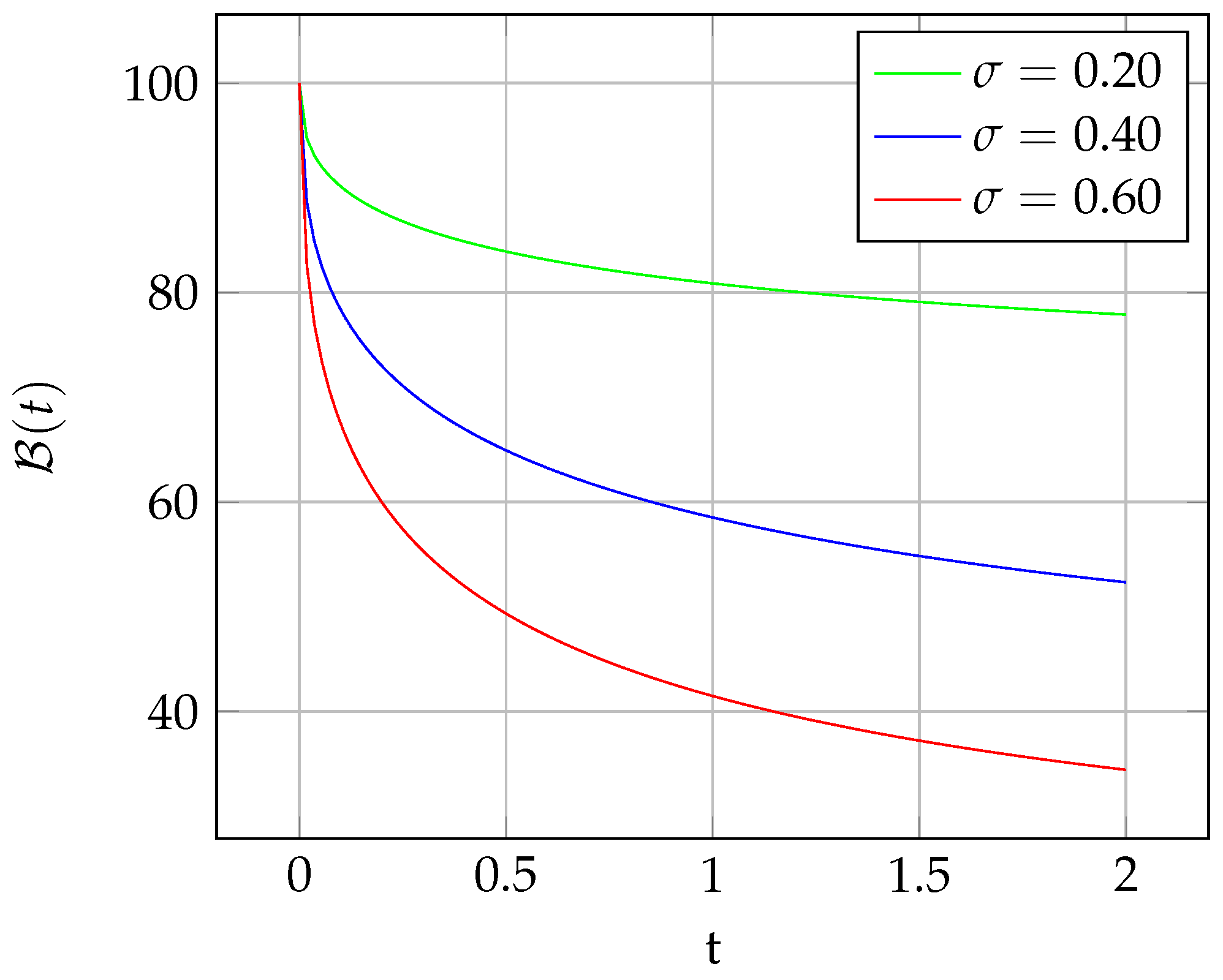 Mathematics 11 00187 g001